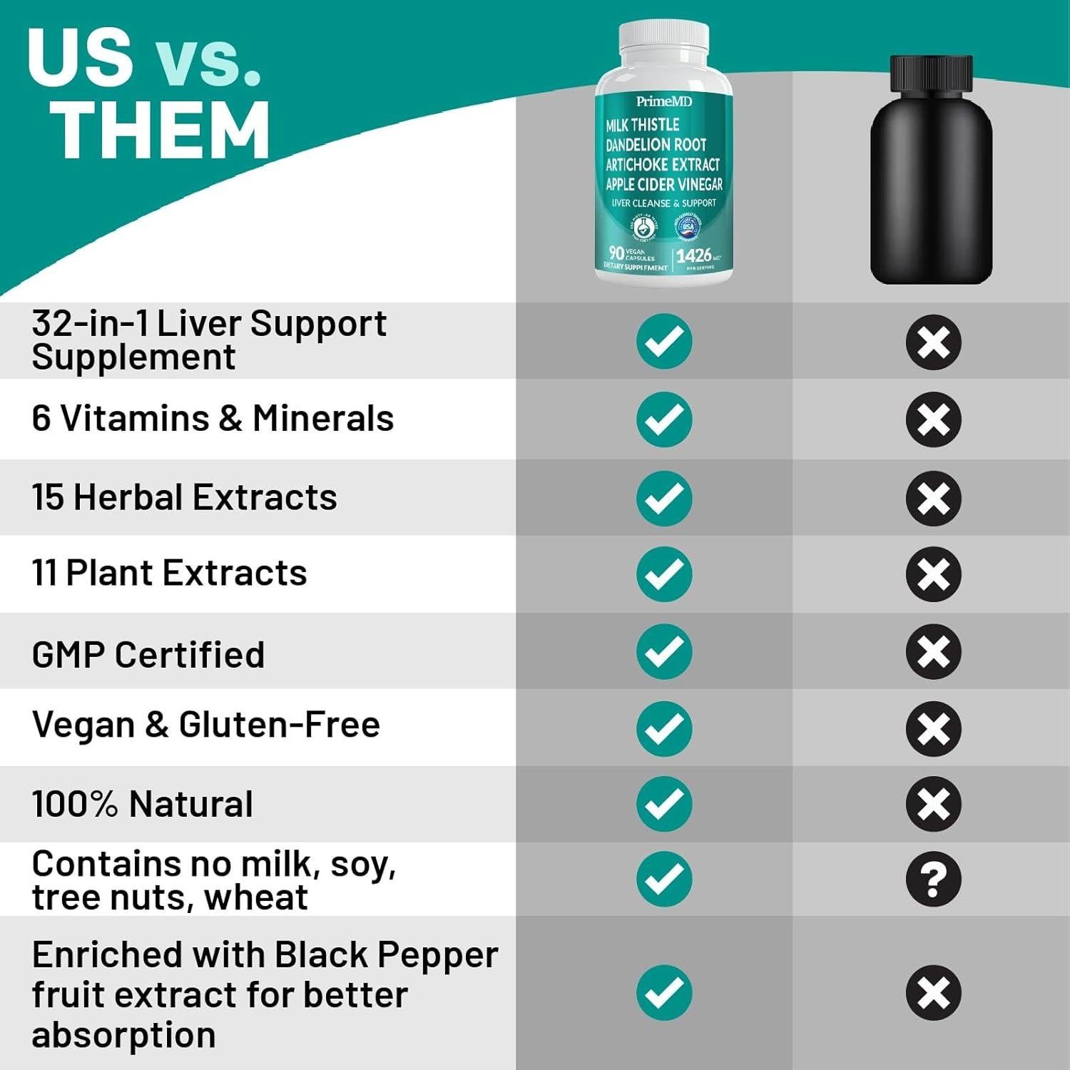 Suplemento Hepático 32-en-1 PrimeMD 90 Cápsulas