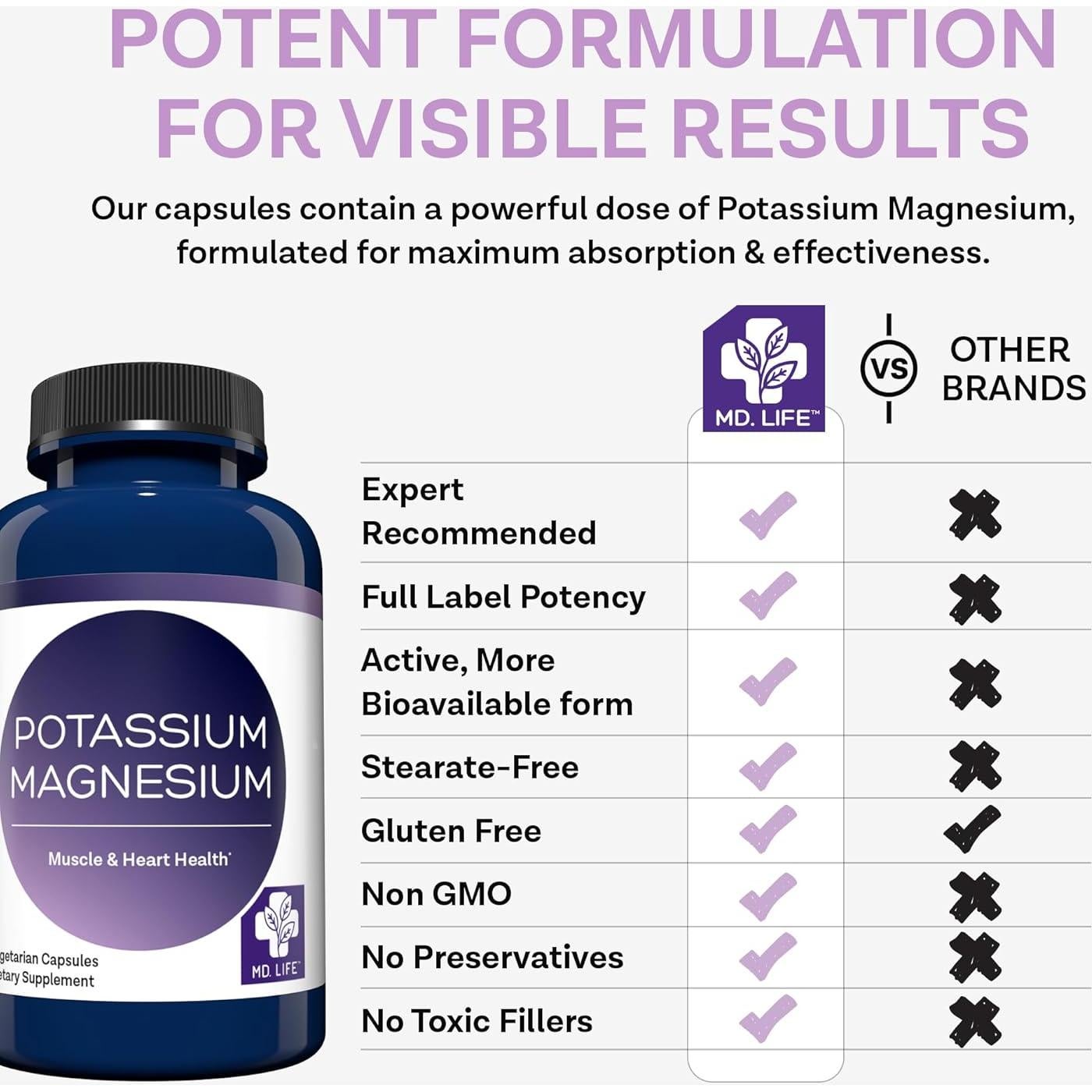 Suplemento de Magnesio y Potasio MD. Life - 90 Cápsulas