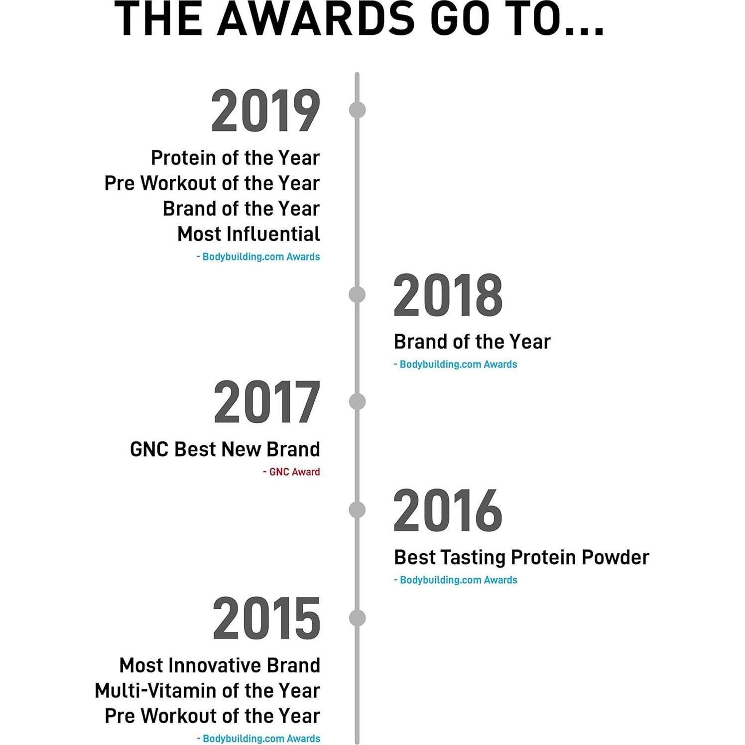 ZMA JYM Suplemento de Zinc y Magnesio 90 Cápsulas Vegetarianas