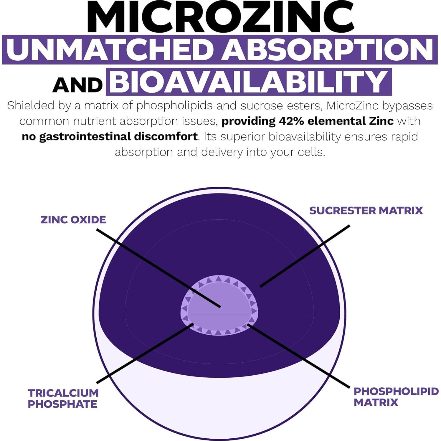 Cápsulas de Zinc MicroZinc Nootropics Depot 20mg 90 Unidades