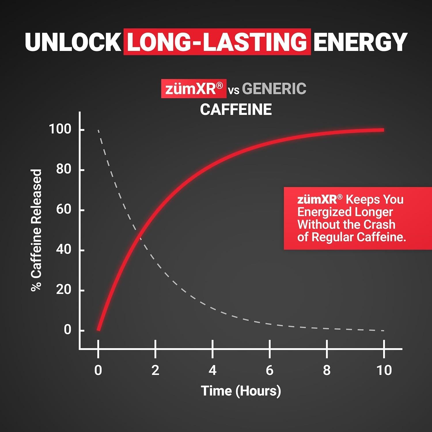 FORCE FACTOR Test X180 Boost 9-en-1 Soporte Testosterona 120 Tabletas