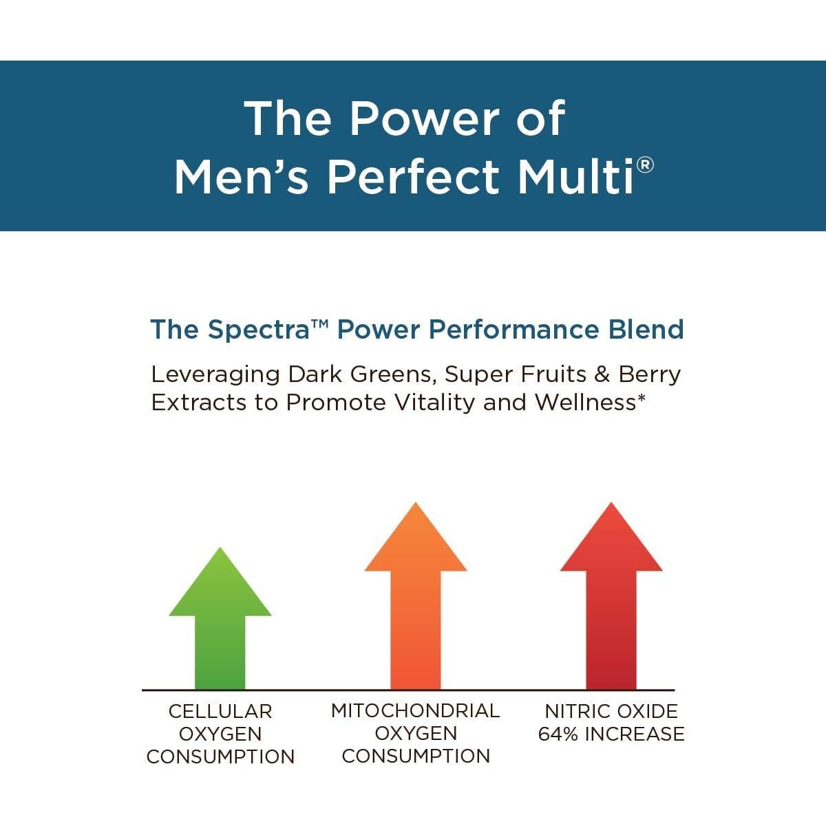 Multivitamínico Perfecto para Hombres Purity Products 90 Tabletas