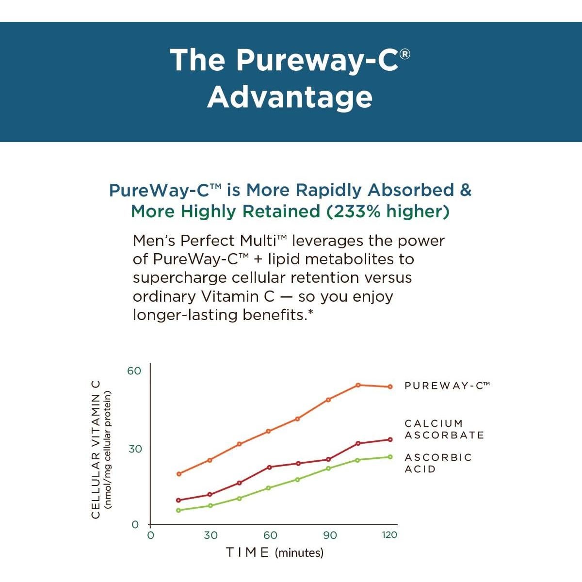 Multivitamínico Perfecto para Hombres Purity Products 90 Tabletas