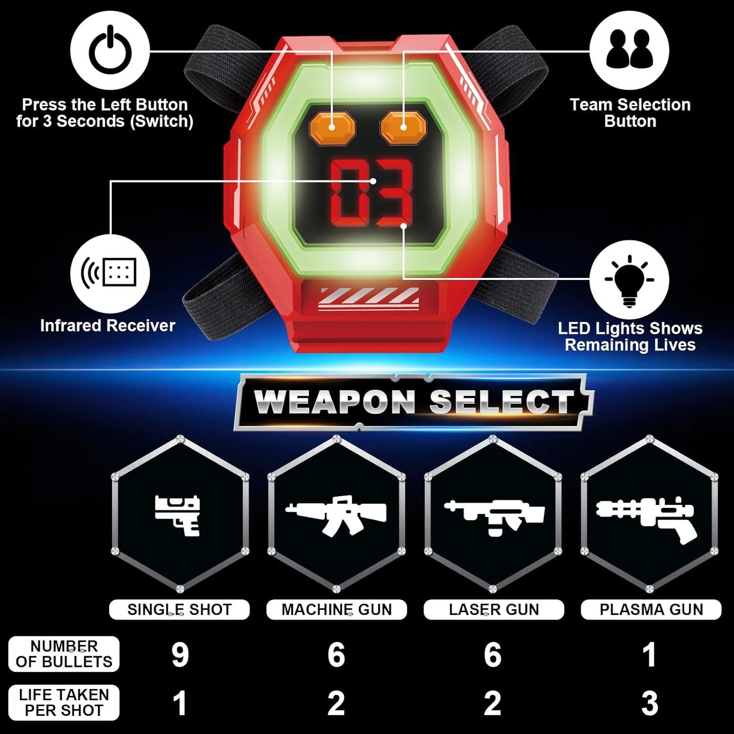 Juego de Pistolas Laser Tag CheerCrew 2 Jugadores Recargables