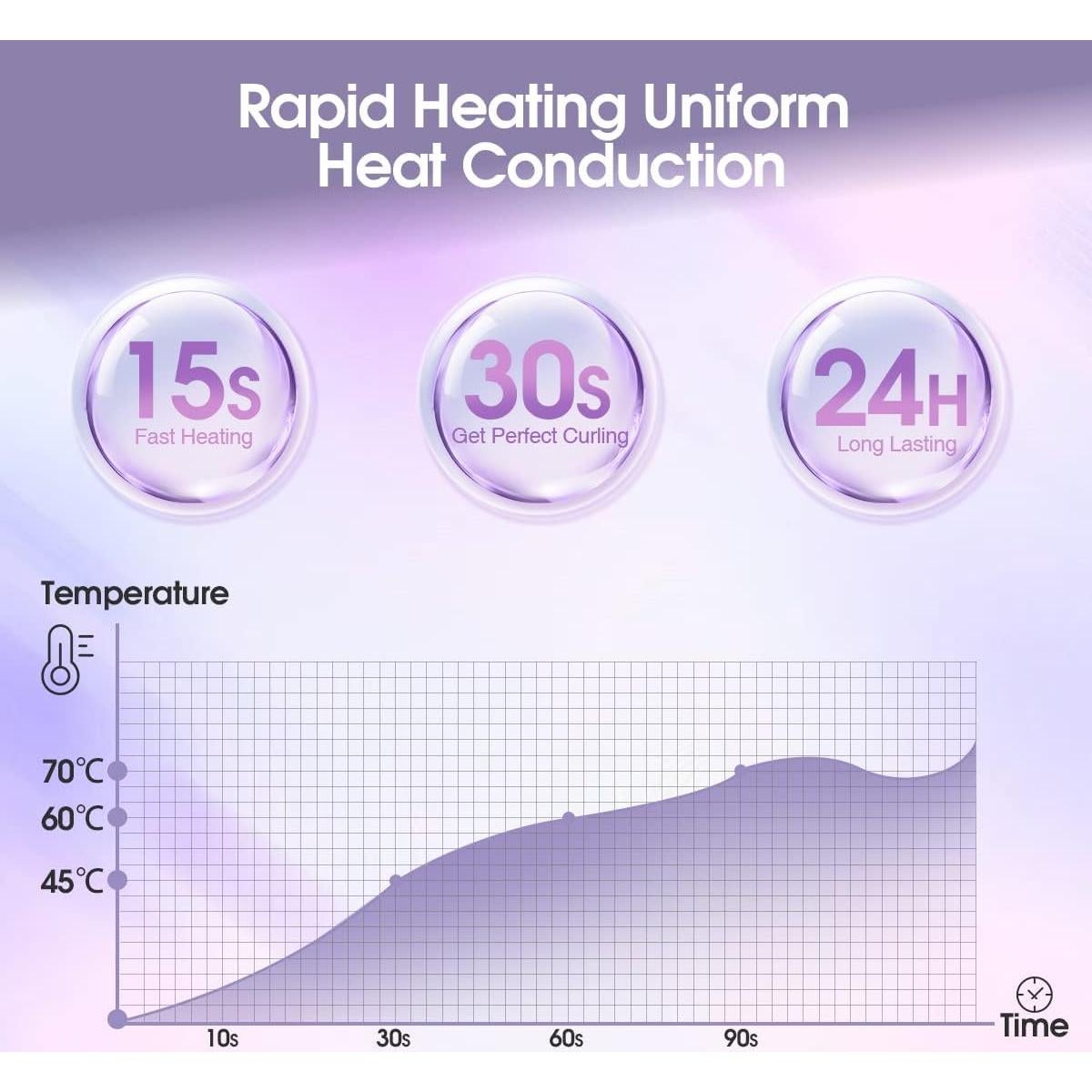 Rizador de Pestañas Calentado TOUCHBeauty TB-2003B - Portátil