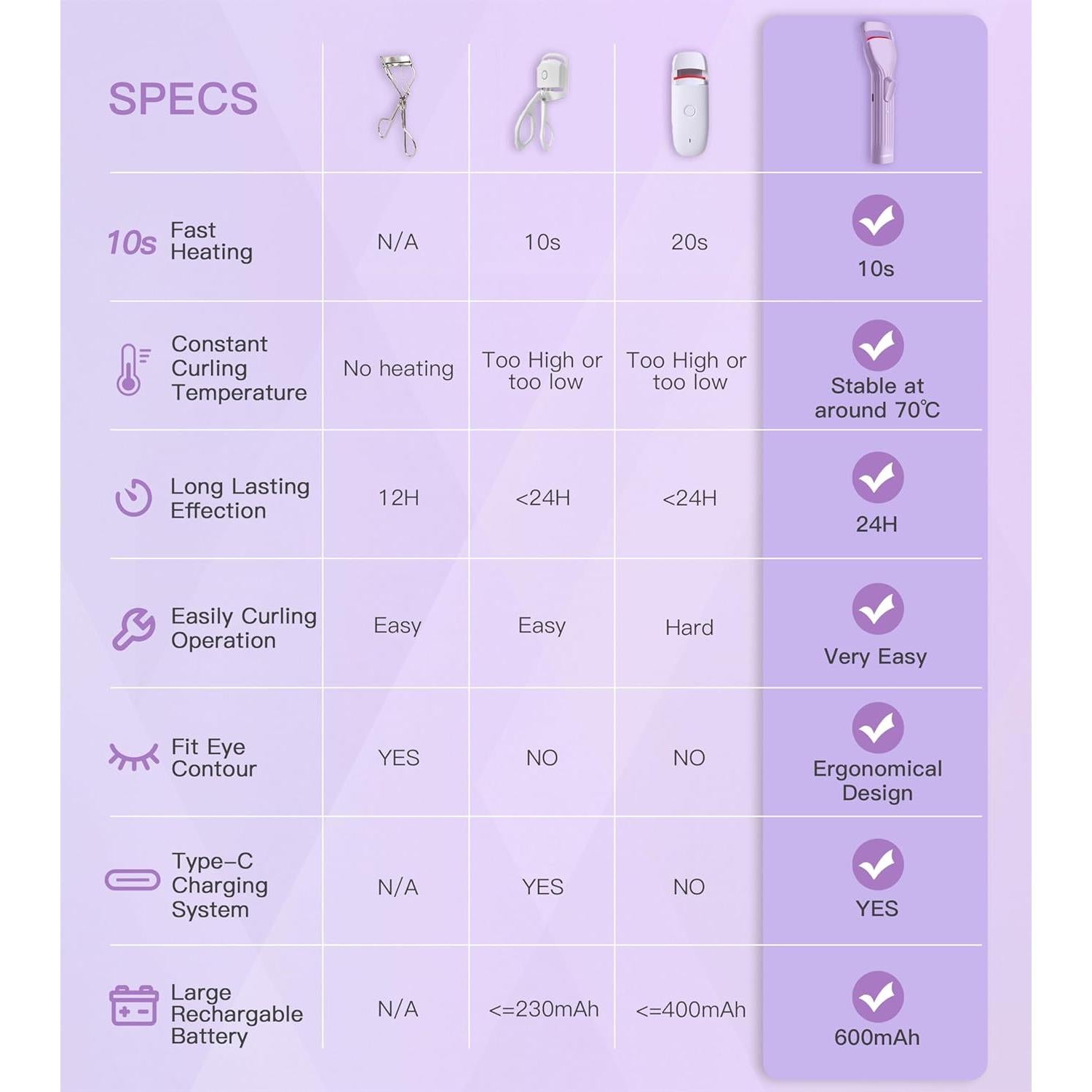 Rizador de Pestañas Calentado HEBECA EC2001 Recargable