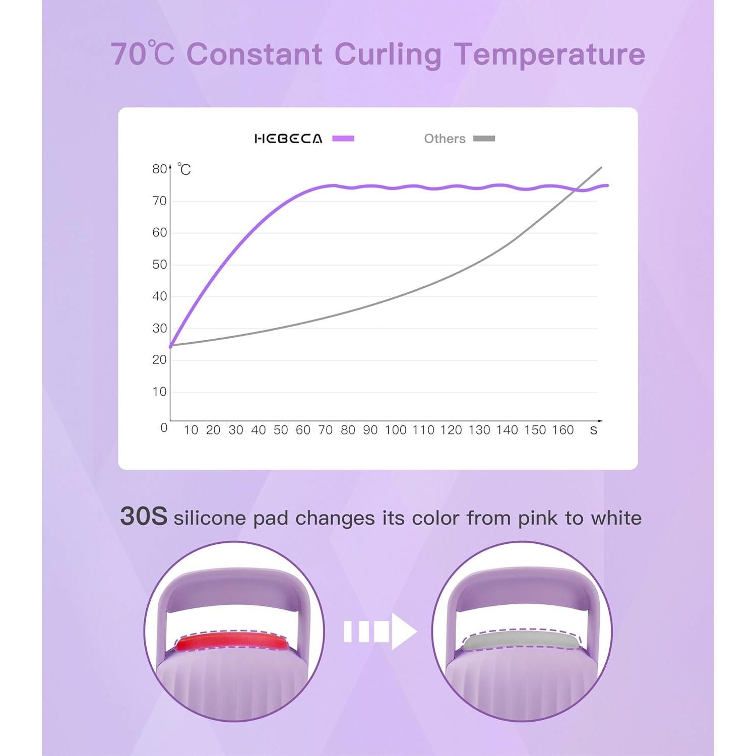 Rizador de Pestañas Calentado HEBECA EC2001 Recargable