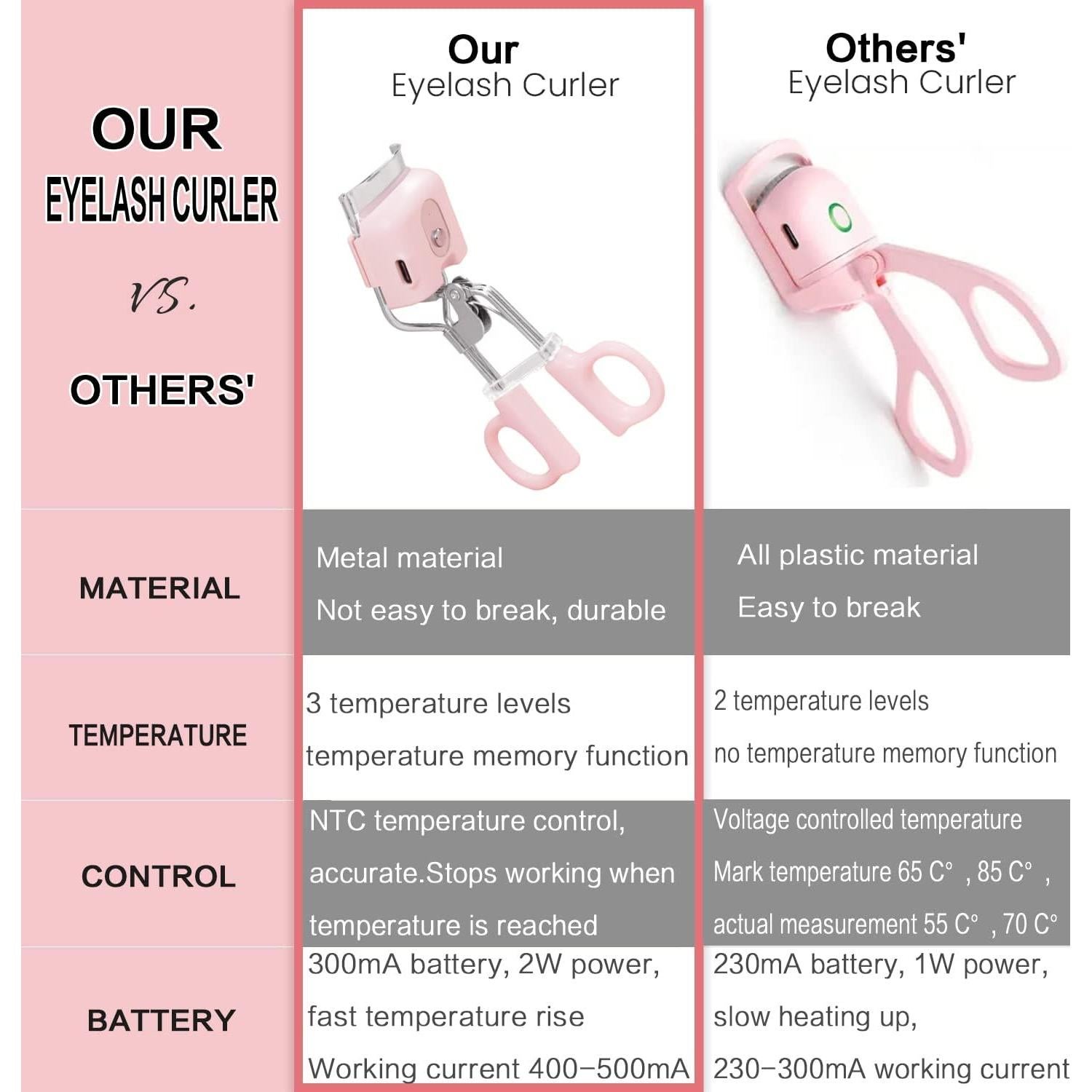 Rizador de Pestañas Eléctrico BAOSHILI Rosa 3 Modos