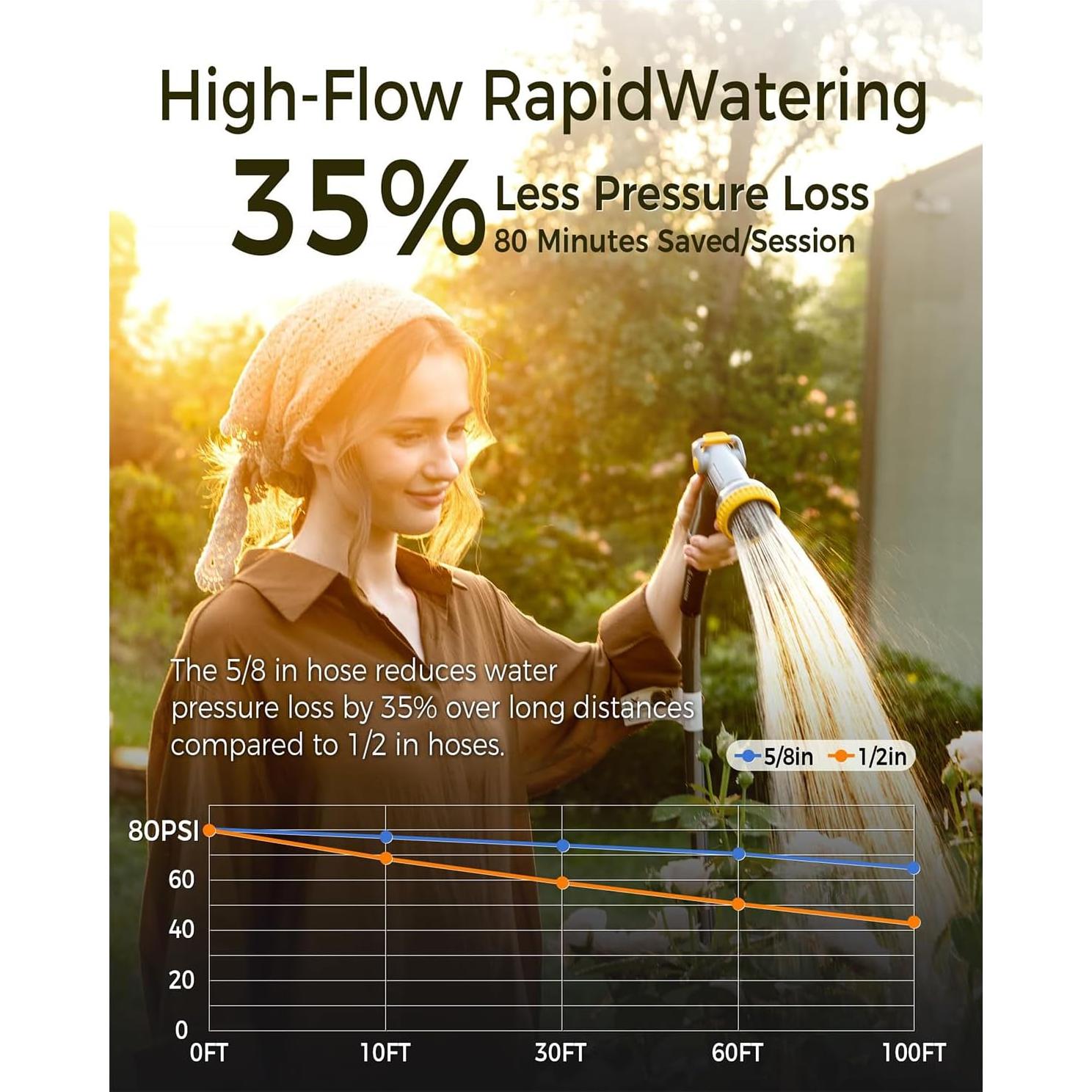 Carrete de Manguera Retráctil GLAHODEN 5/8" x 30m Automático