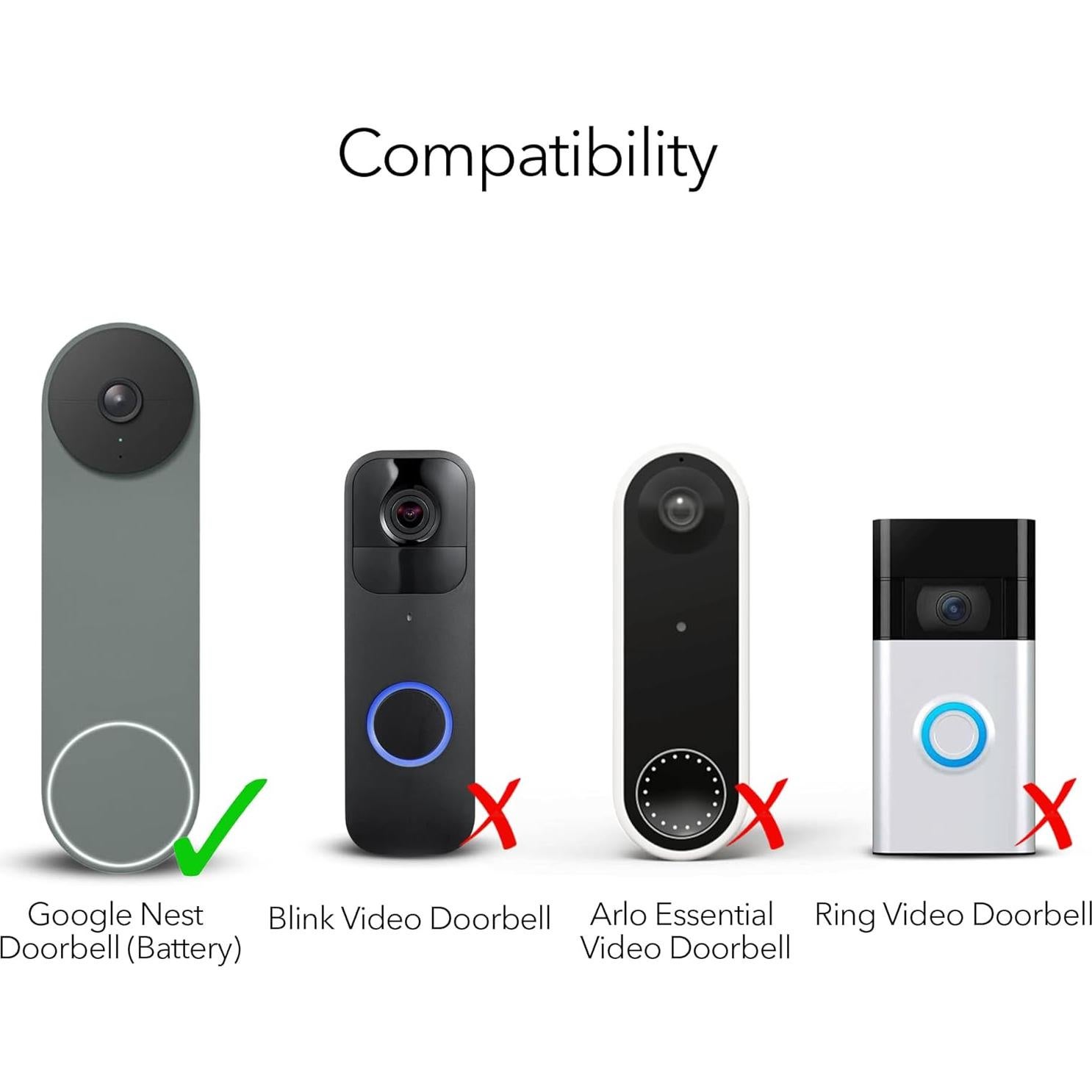 Soporte Antirrobo Wasserstein para Timbre Google Nest - Instalación Sin Perforación