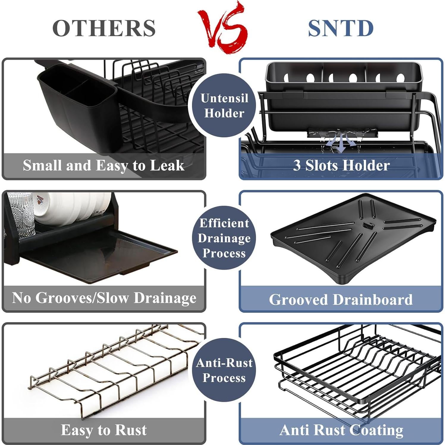 Escurridor de Platos SAYZH Acero Inoxidable Negro 42,4x29,9cm