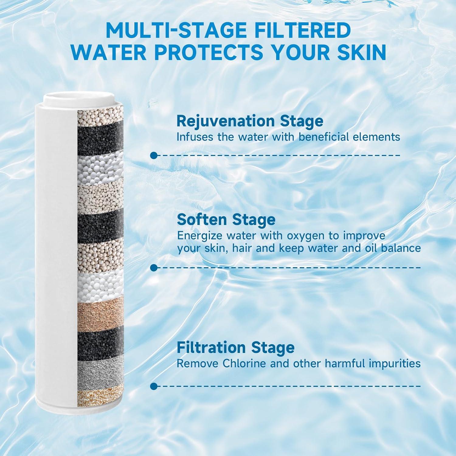 Cabezal de Ducha Filtrado NecYINuoVe Doble 6" y 5" Negro