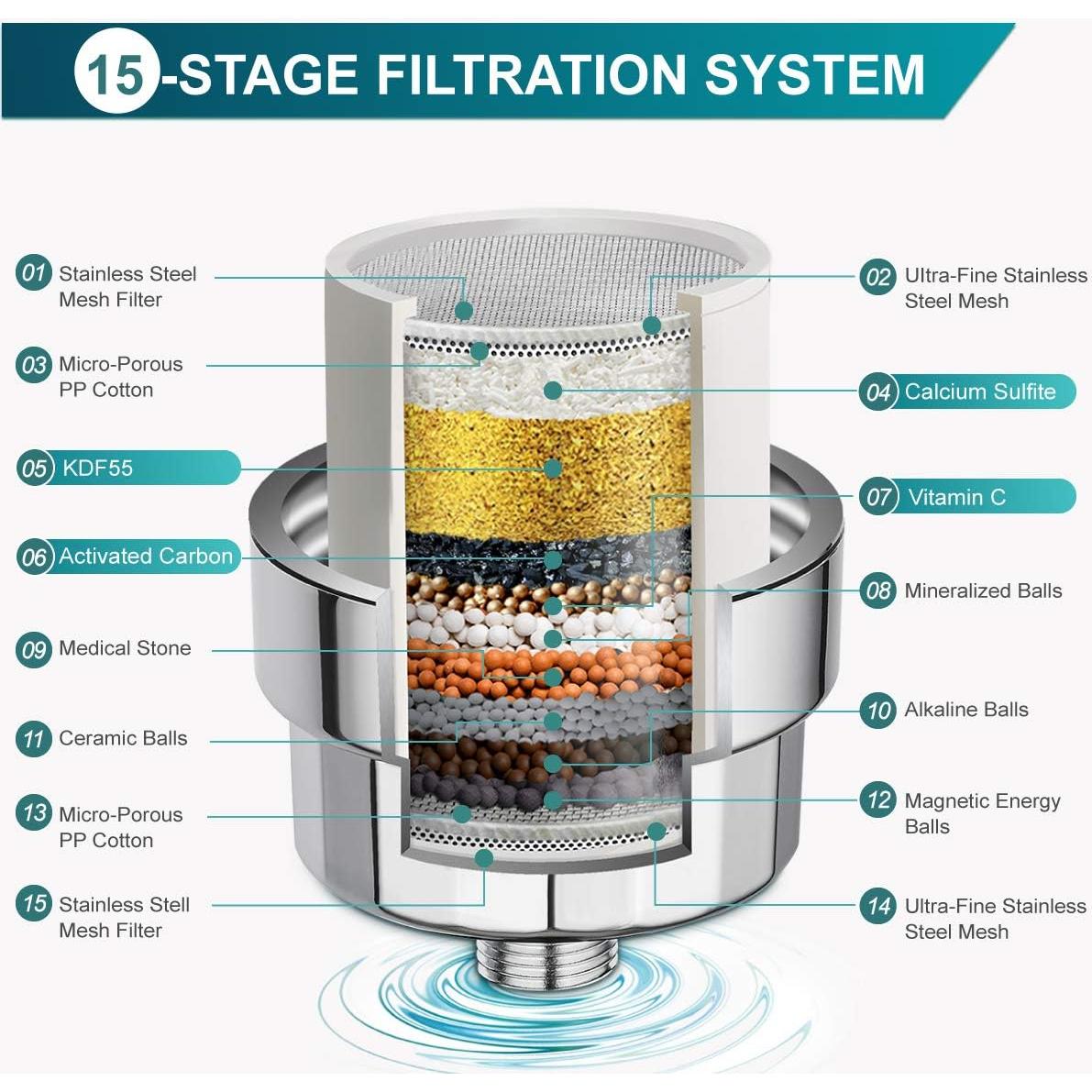 Cabezal de Ducha ADOVEL con Filtro de 15 Etapas 6"