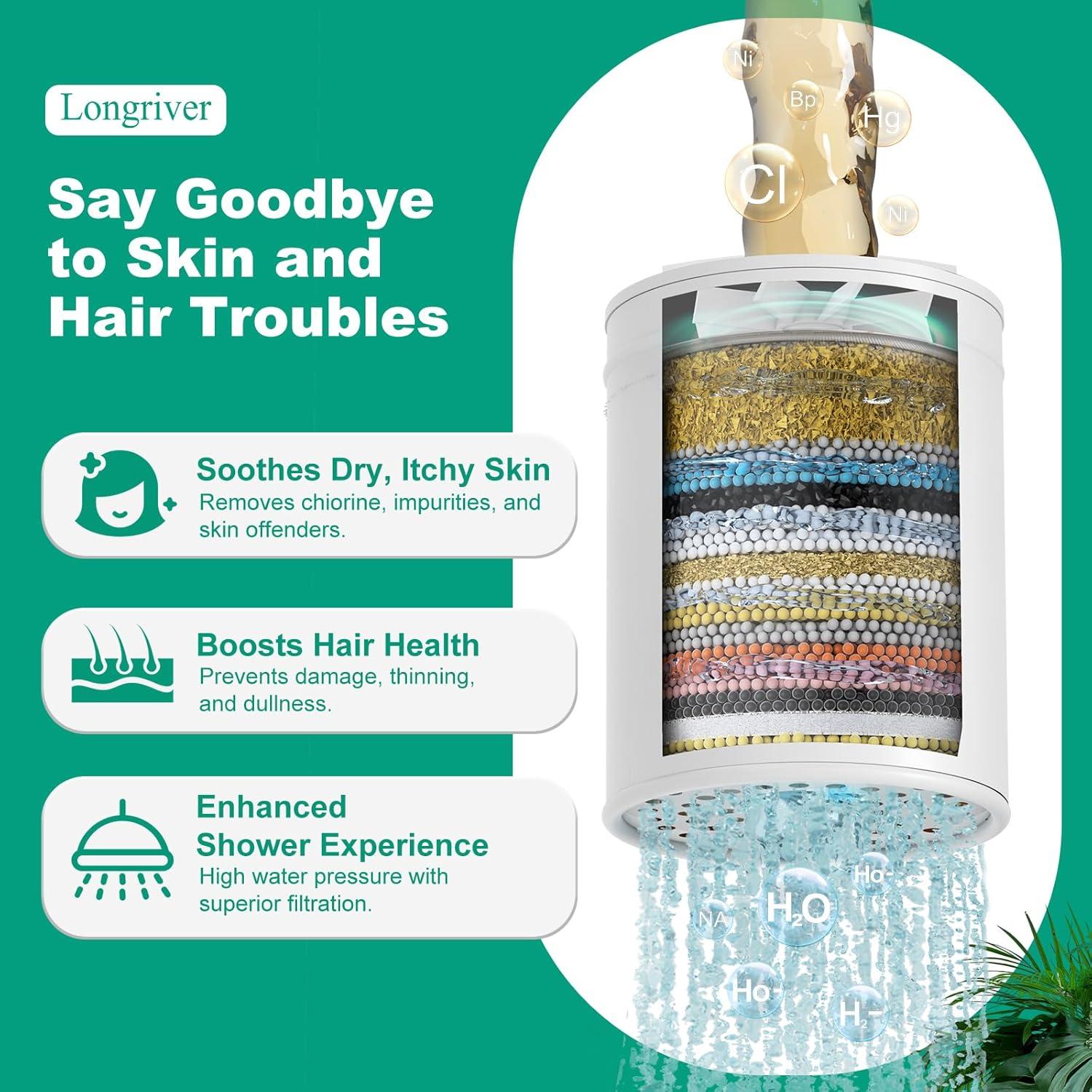 Filtro de Ducha R7 Longriver Eliminador de Cloro 99.99%