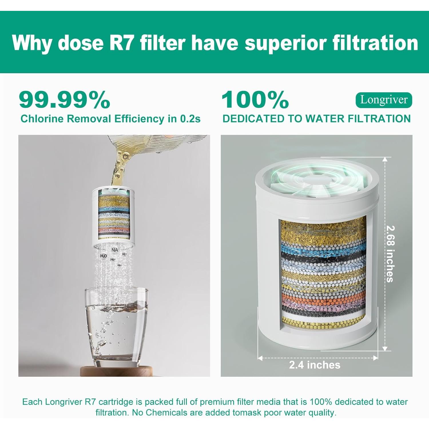 Filtro de Ducha R7 Longriver Eliminador de Cloro 99.99%