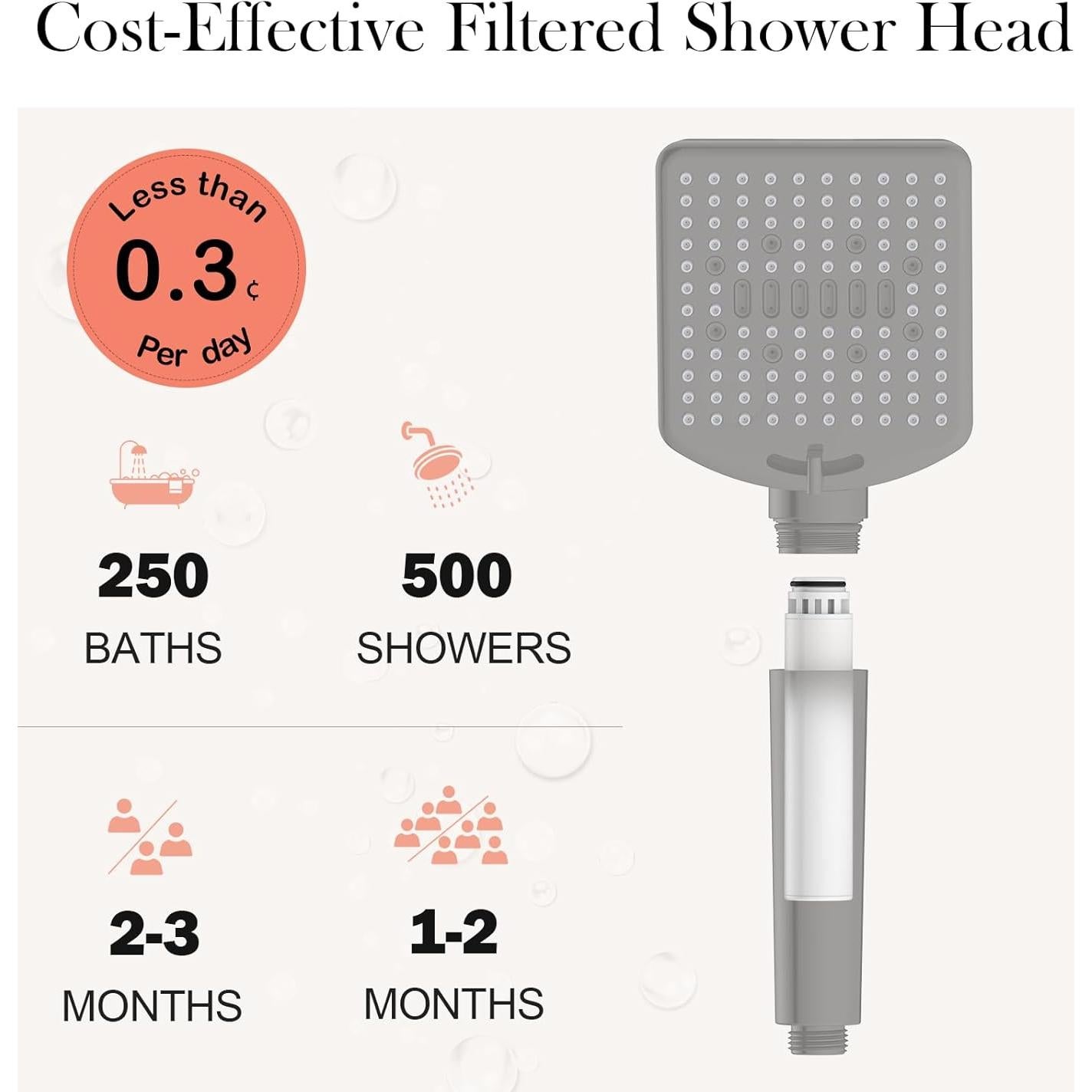 Cabezal de Ducha Filtrado Homlord Negro Mate 6 Modos 120 Boquillas