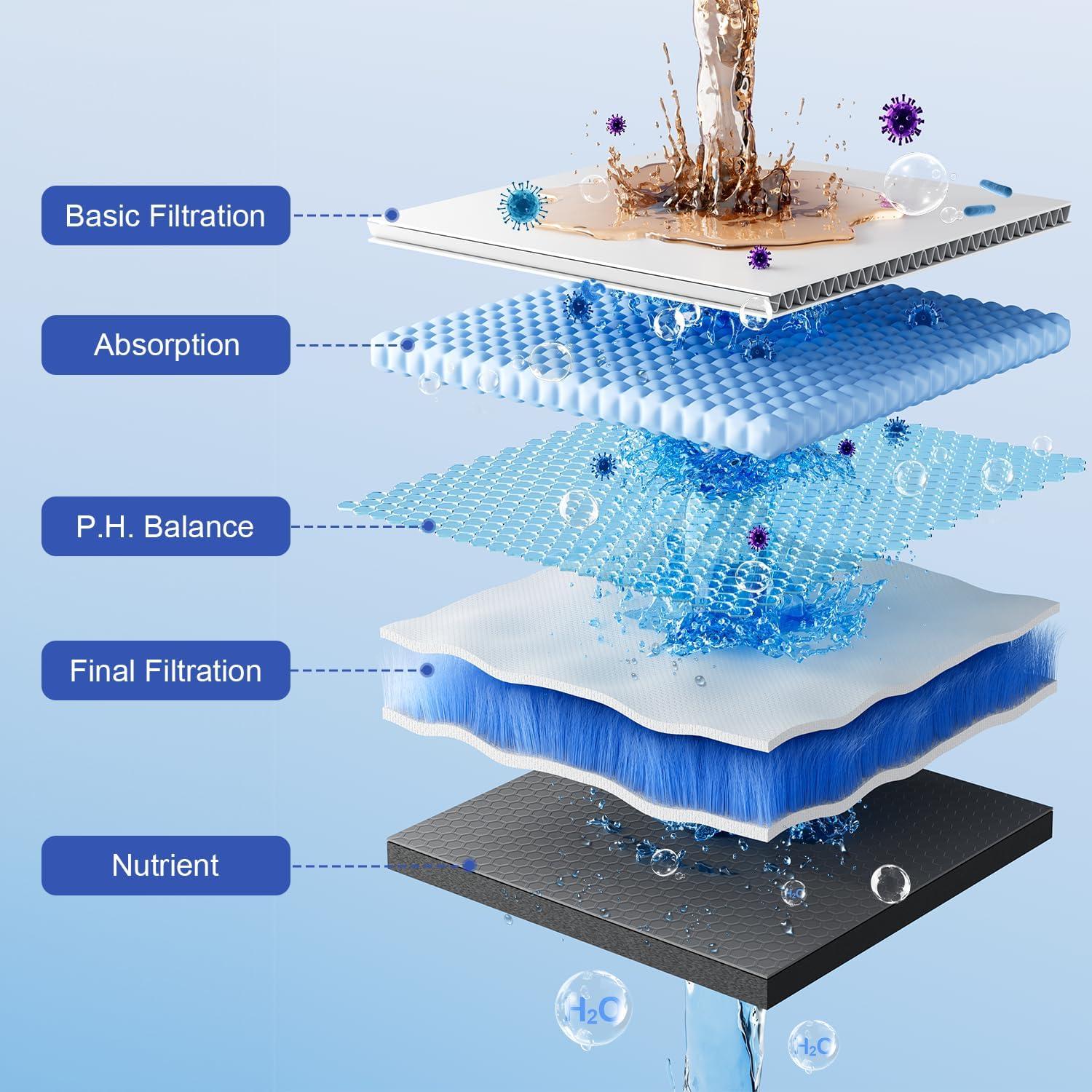 Filtro de Ducha JOMST 25 Etapas - Alta Filtración y Durabilidad