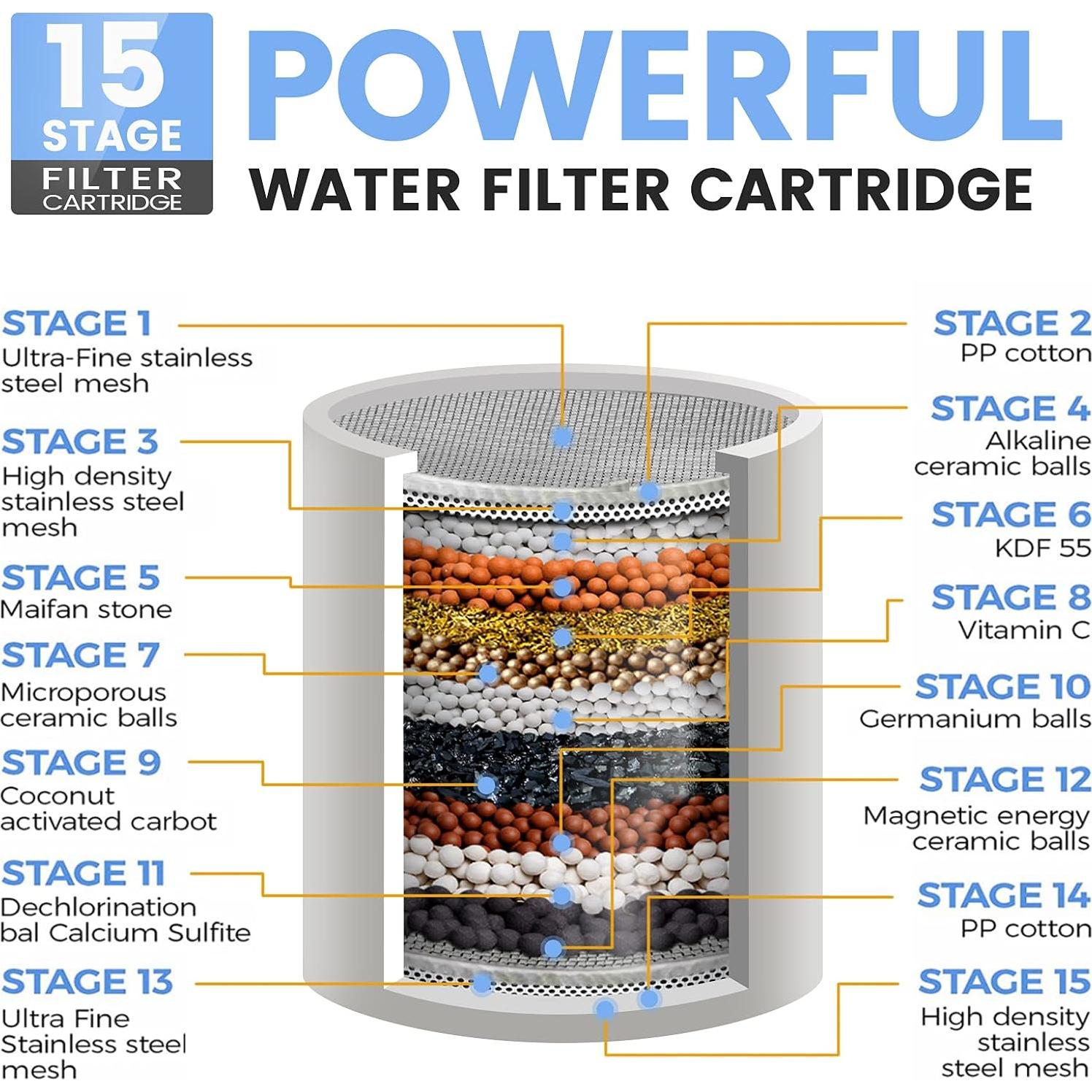 Cabezal de Ducha Filtrado MXBOLD 3 Modos 15 Etapas Plata