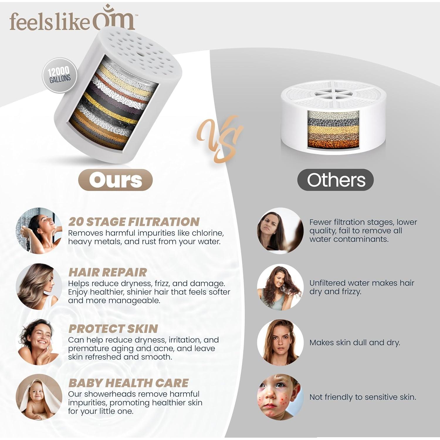 Cabezal de Ducha Filtrado Feels Like Om - Alta Presión 20 Etapas