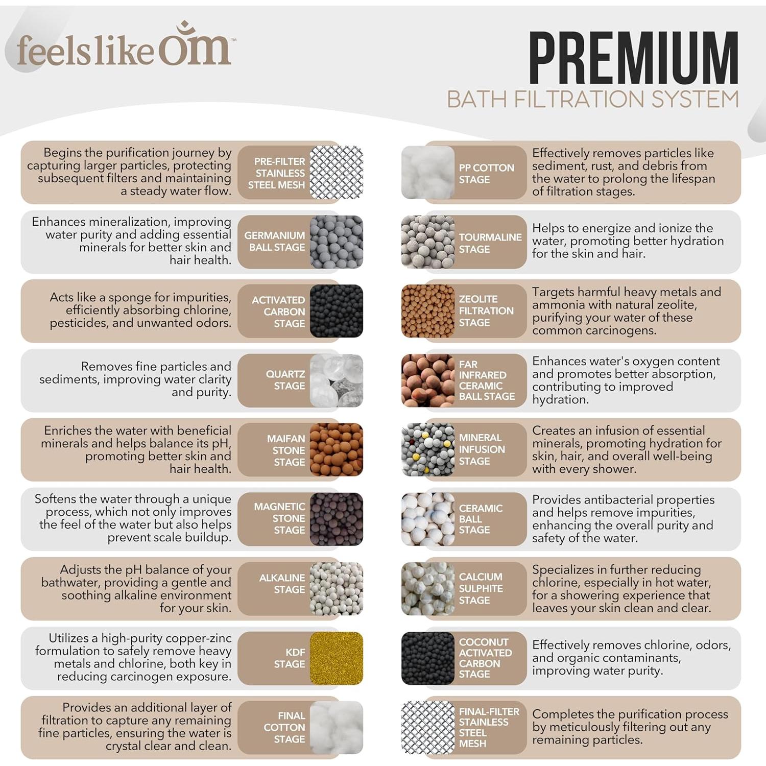 Cabezal de Ducha Filtrado Feels Like Om - Alta Presión 20 Etapas