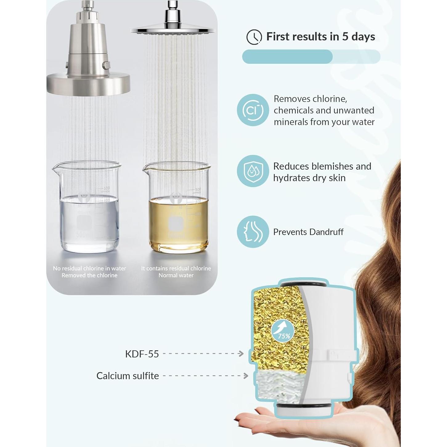 Cabezal de Ducha Filtrado SANYCASA 6 Pulgadas KDF-55