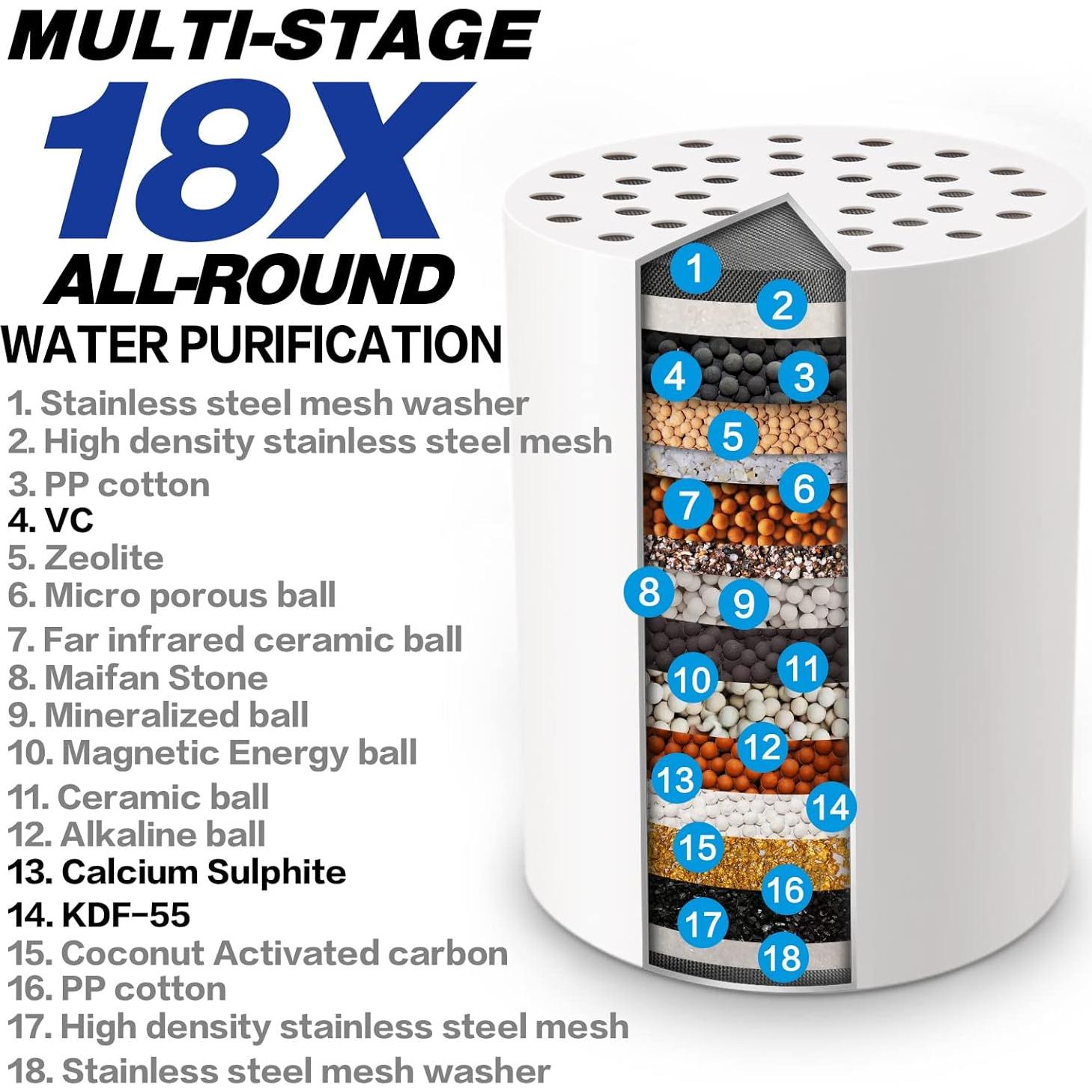 Filtro de Ducha HOPOPRO 18 Etapas Universal Cromo