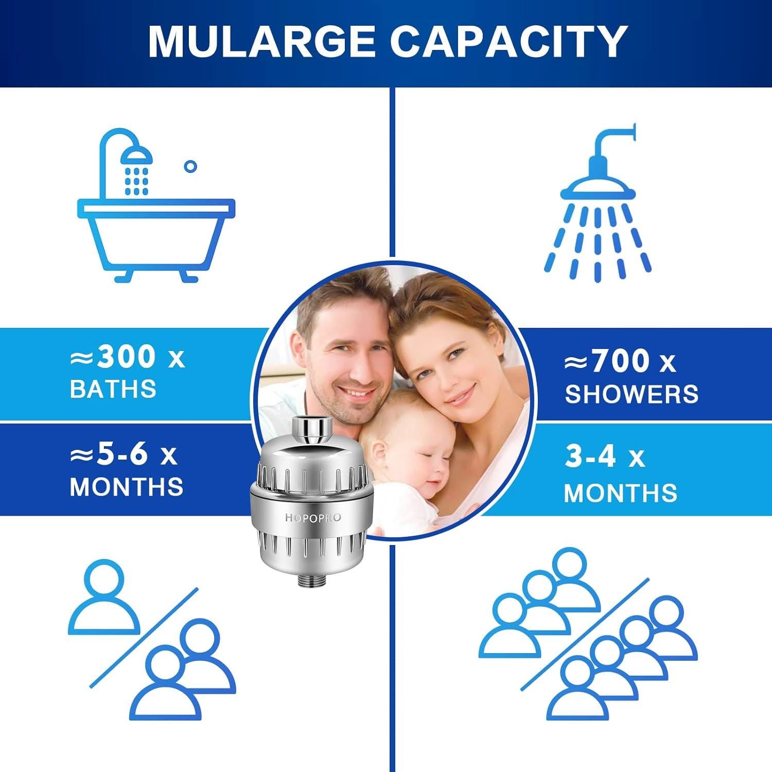 Filtro de Ducha HOPOPRO 18 Etapas Universal Cromo