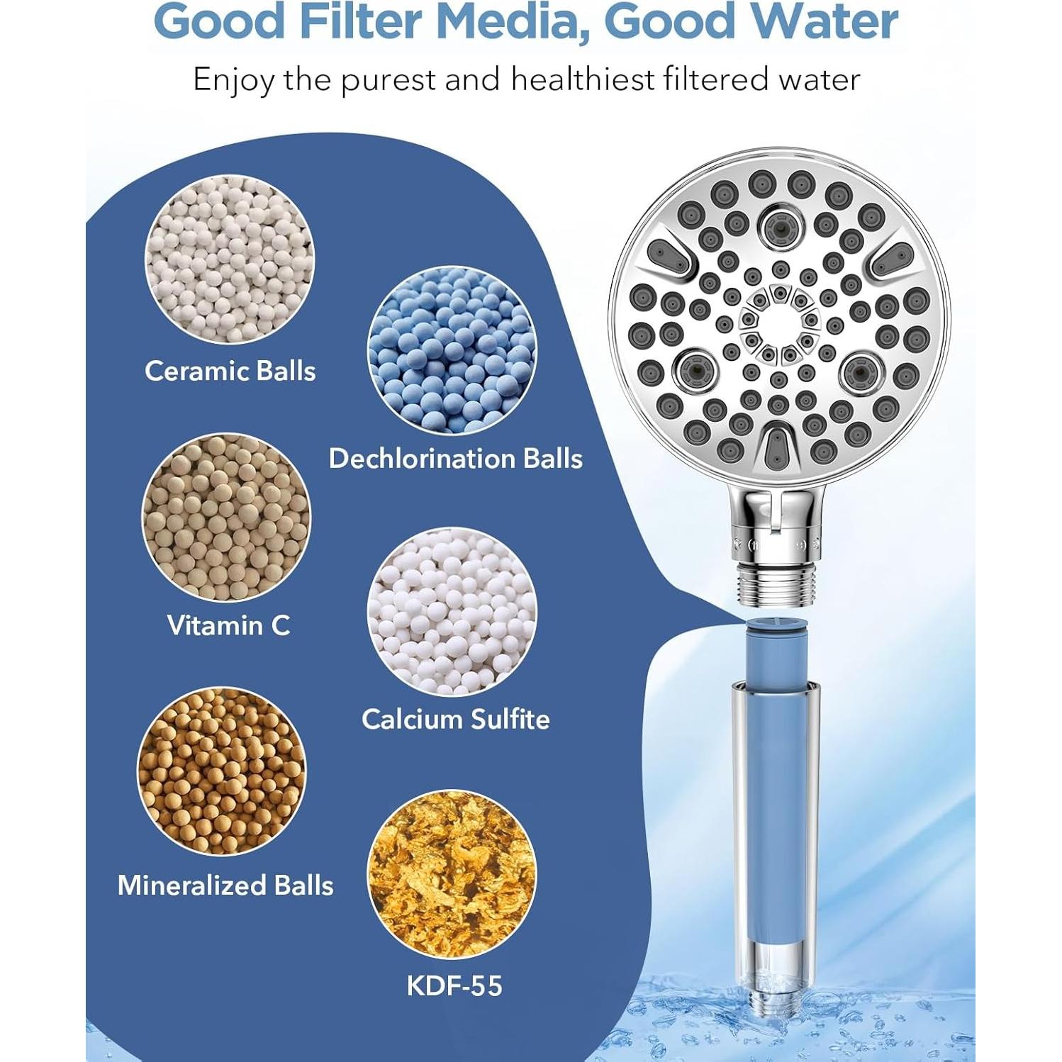 Cabezal de Ducha de Mano MakeFit con Filtro y 10 Modos