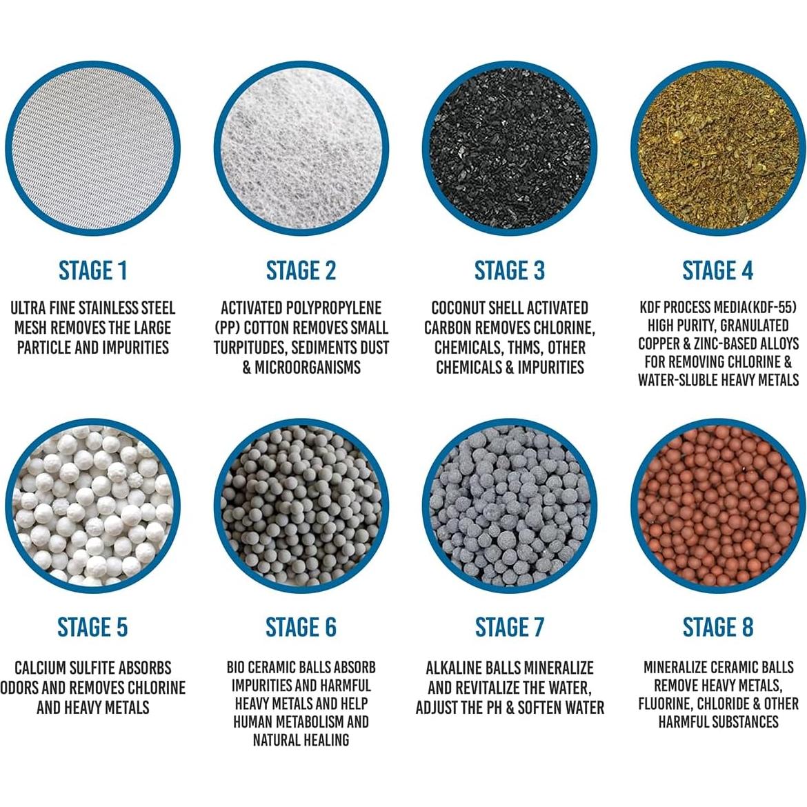 Paquete de 4 cartuchos filtro de ducha Casaheal 15 etapas