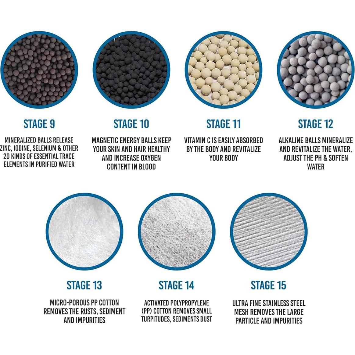 Paquete de 4 cartuchos filtro de ducha Casaheal 15 etapas