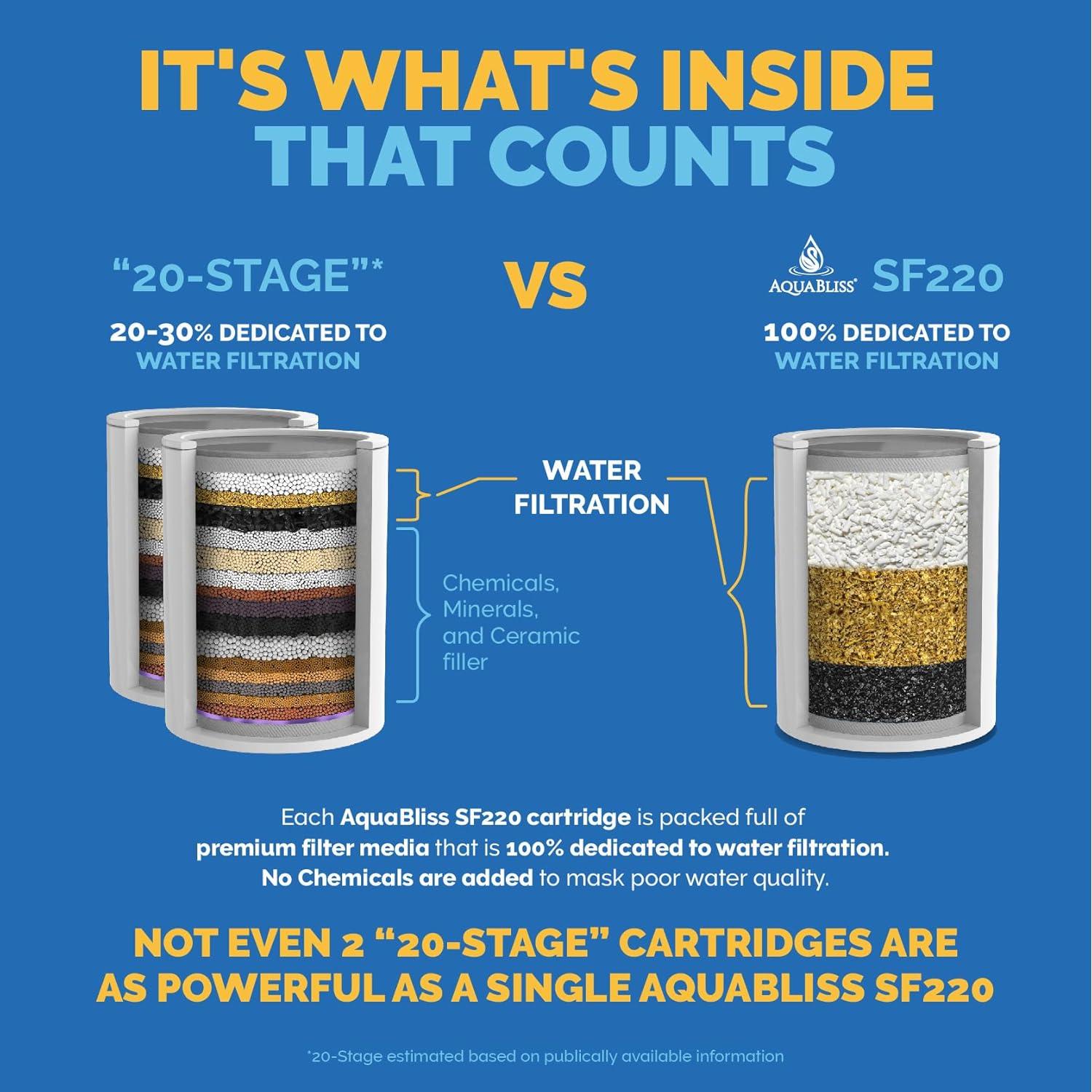 Filtro de Ducha AquaBliss SF220 Cromo - Reduce Cloro y Picazón