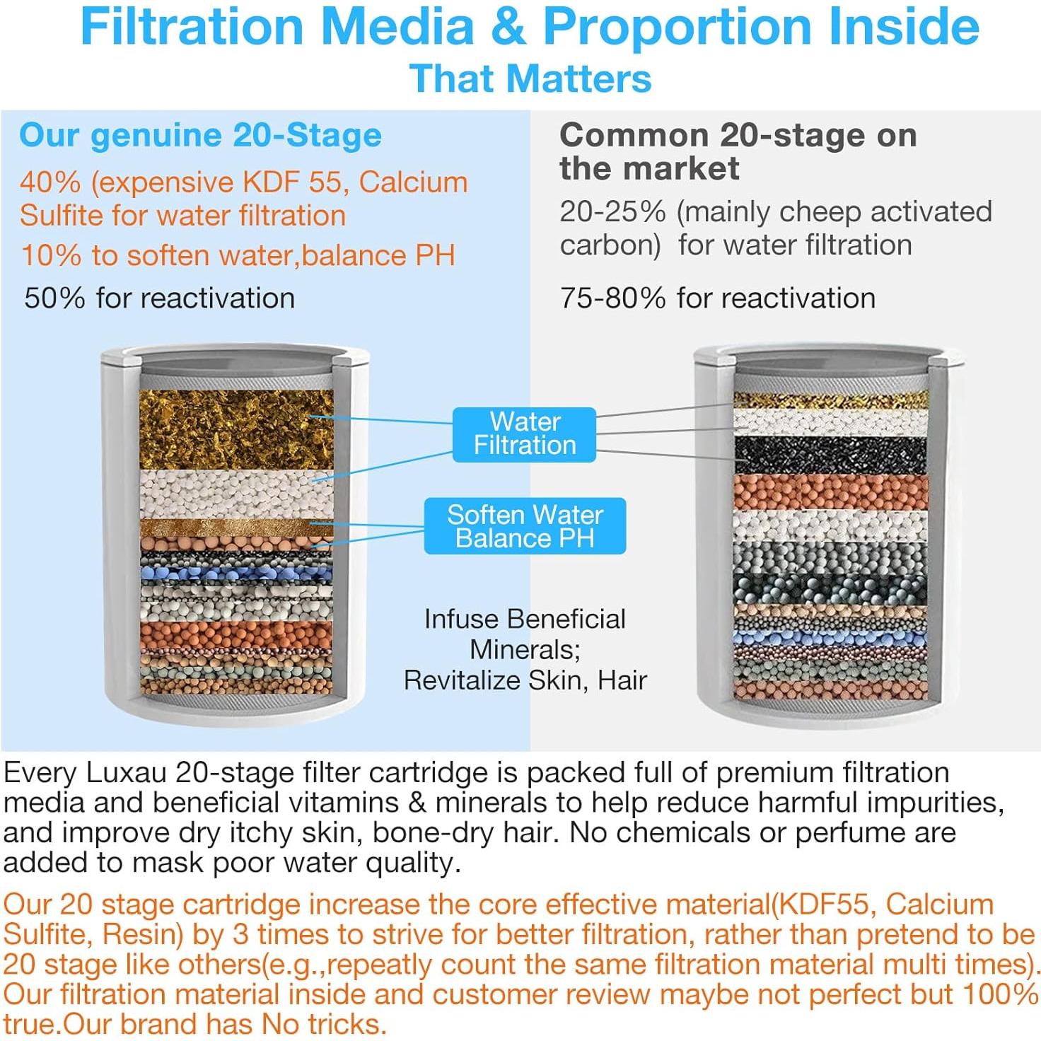 Filtro de Ducha Luxau 20 Etapas con 3 Cartuchos Cromo