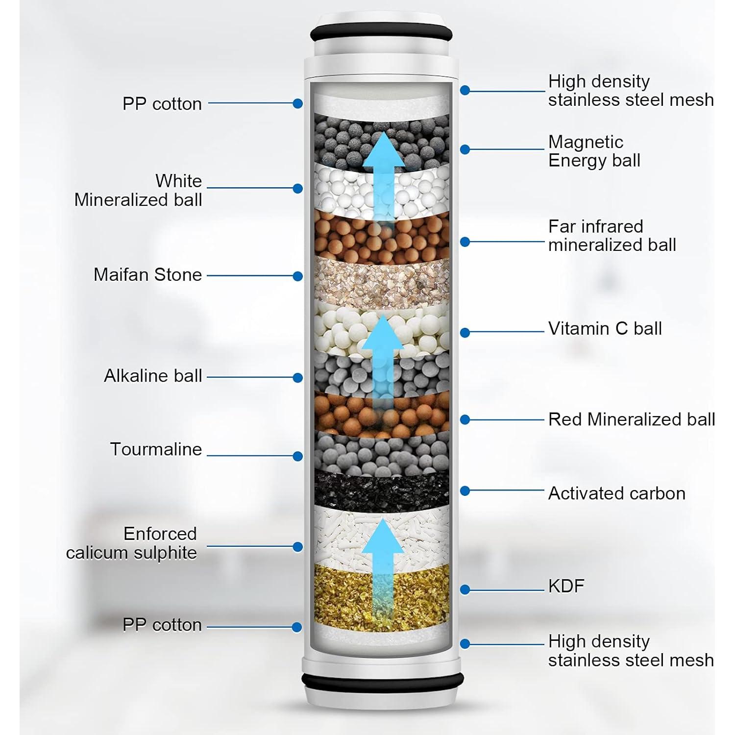 Filtro de Ducha FEELSO 2 Cartuchos 15 Etapas Agua Dura