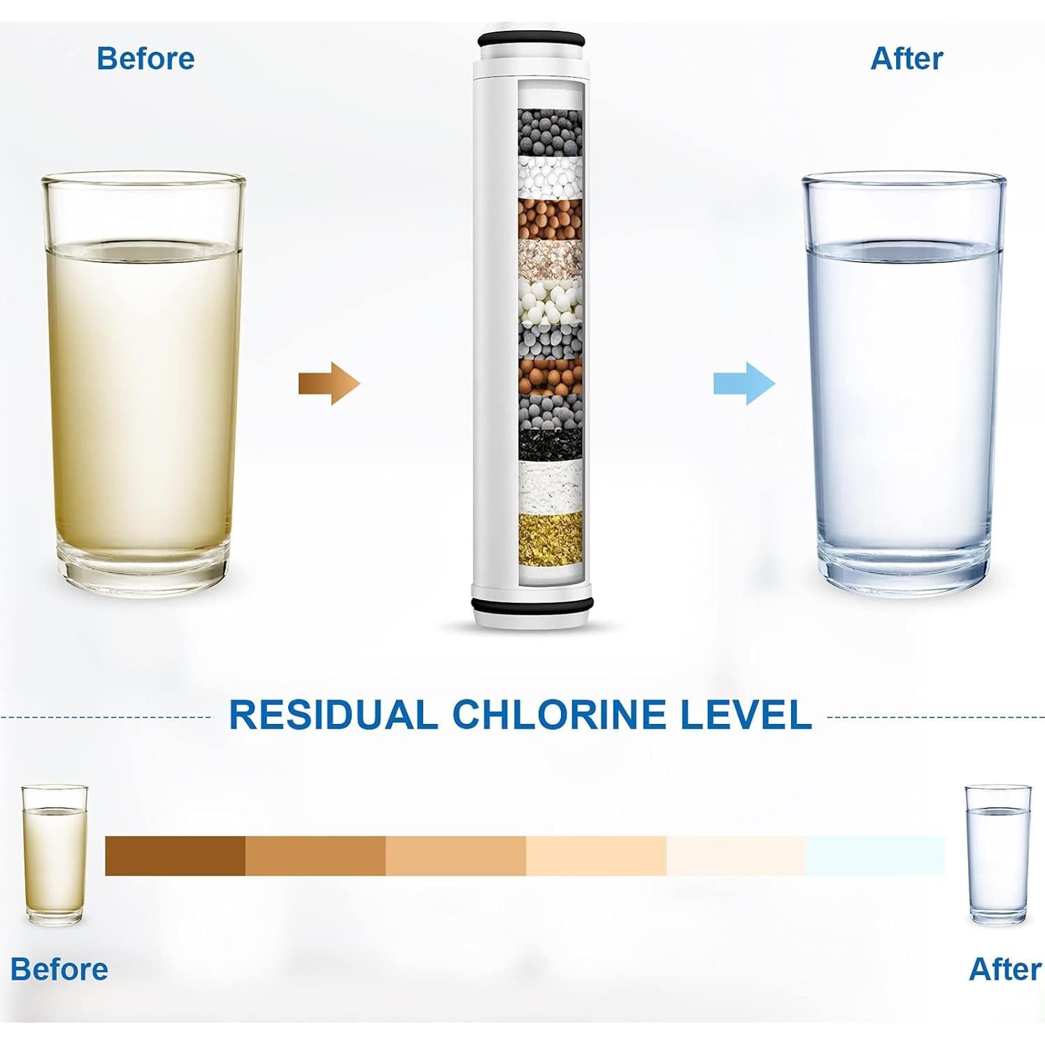 Filtro de Ducha FEELSO 2 Cartuchos 15 Etapas Agua Dura