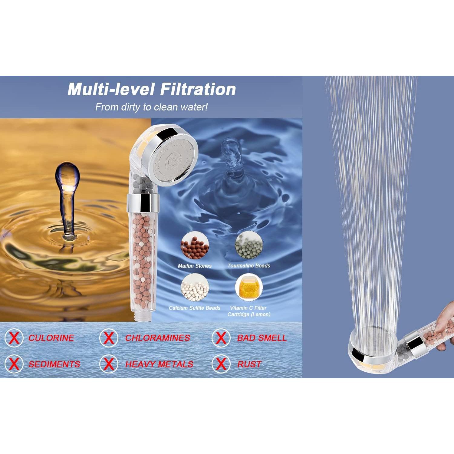 Cabezal de Ducha Filtrado HarJue 20 cm Alta Presión Cromo