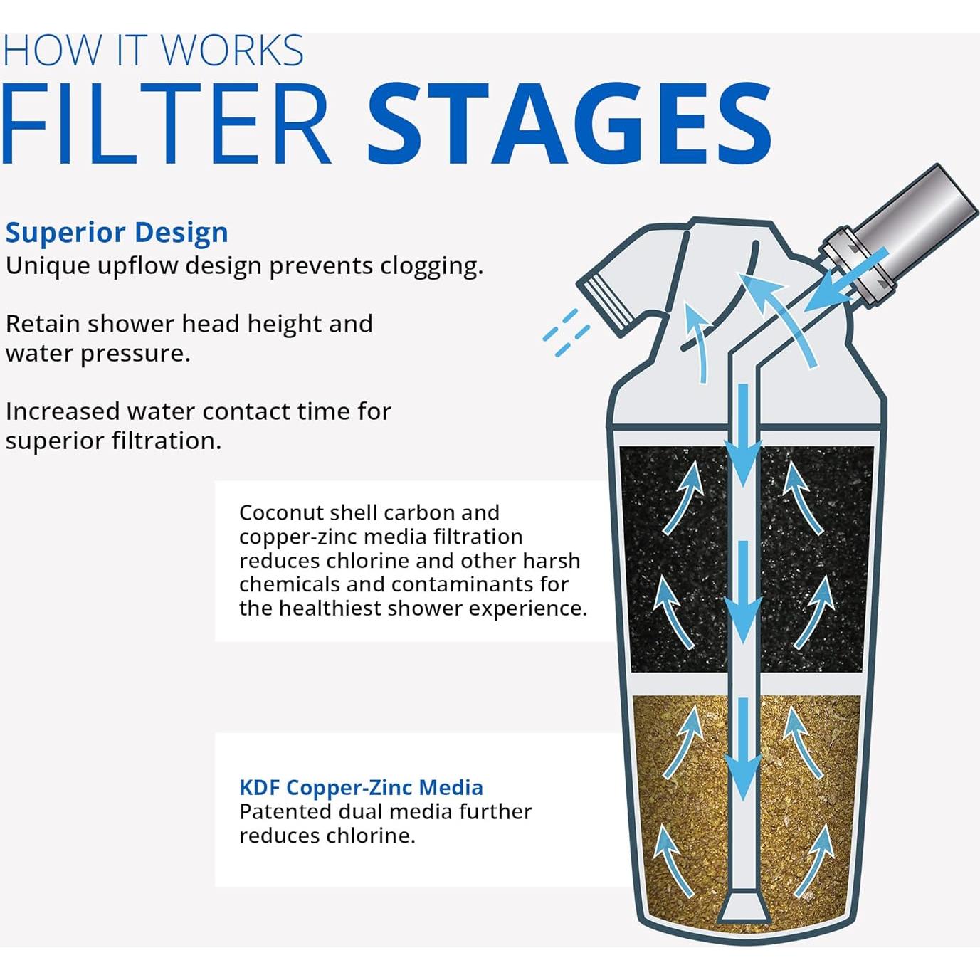 Cartucho Filtro de Ducha Aquasana AQ-4125 - Reduce Cloro