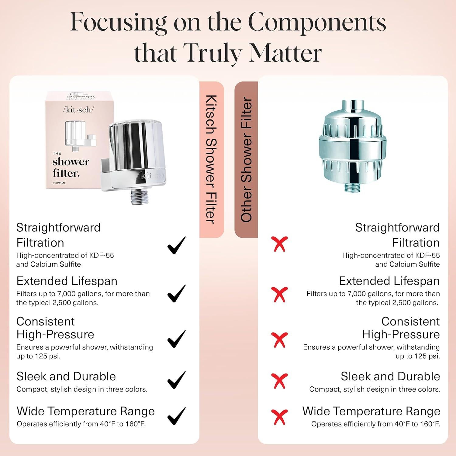 Filtro de Ducha Kitsch Cromo - Ablandador de Agua Dura