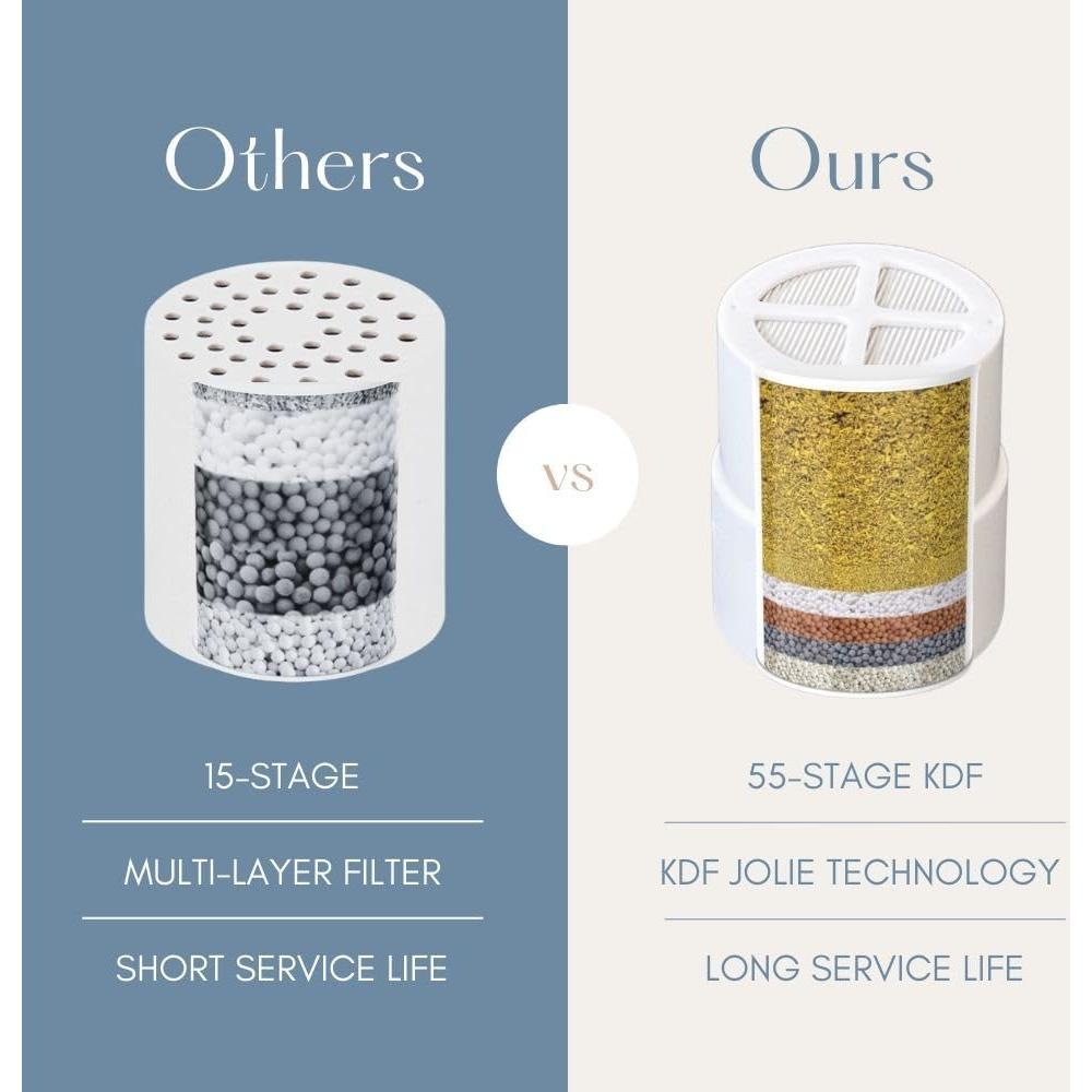 Paquete de 2 Filtros de Ducha THE JOLIE KDF 55