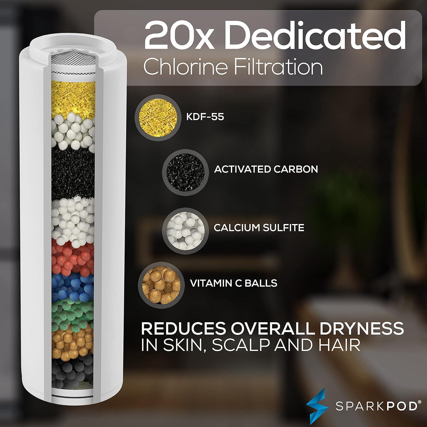 Cartucho Filtro Ducha SparkPod 3 Piezas Filtra Cloro