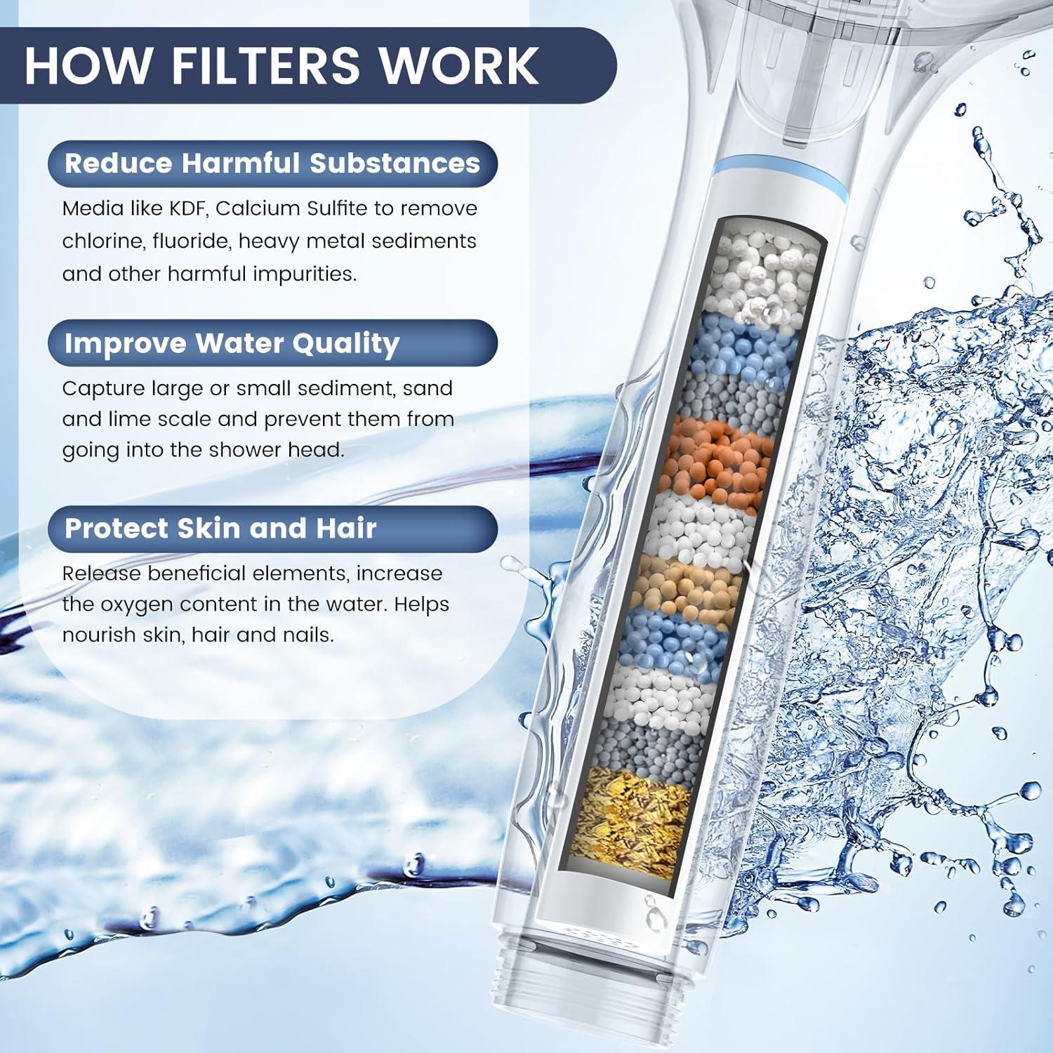 Filtro de Ducha FEELSO 2 Piezas para Agua Dura - Modelo 72210BC