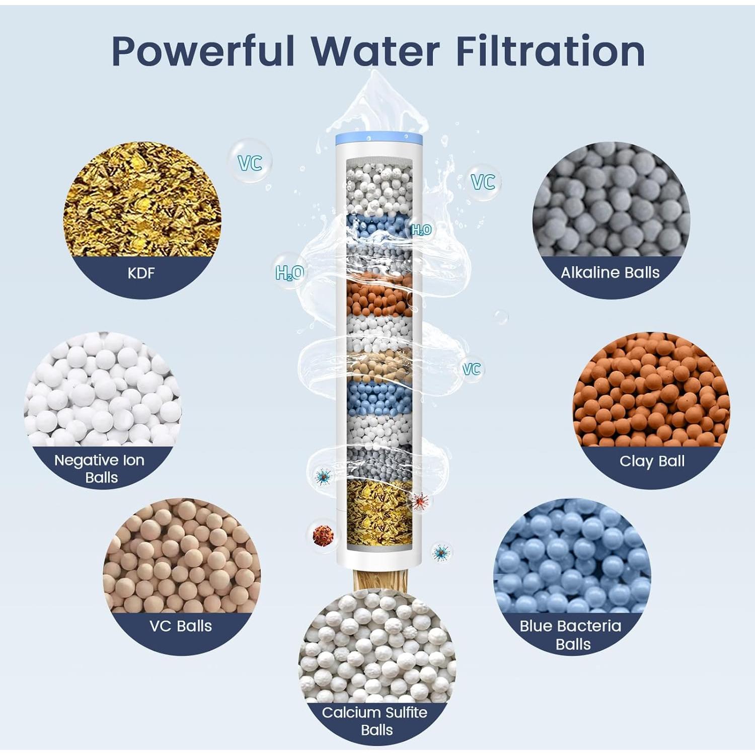 Filtro de Ducha FEELSO 2 Piezas para Agua Dura - Modelo 72210BC