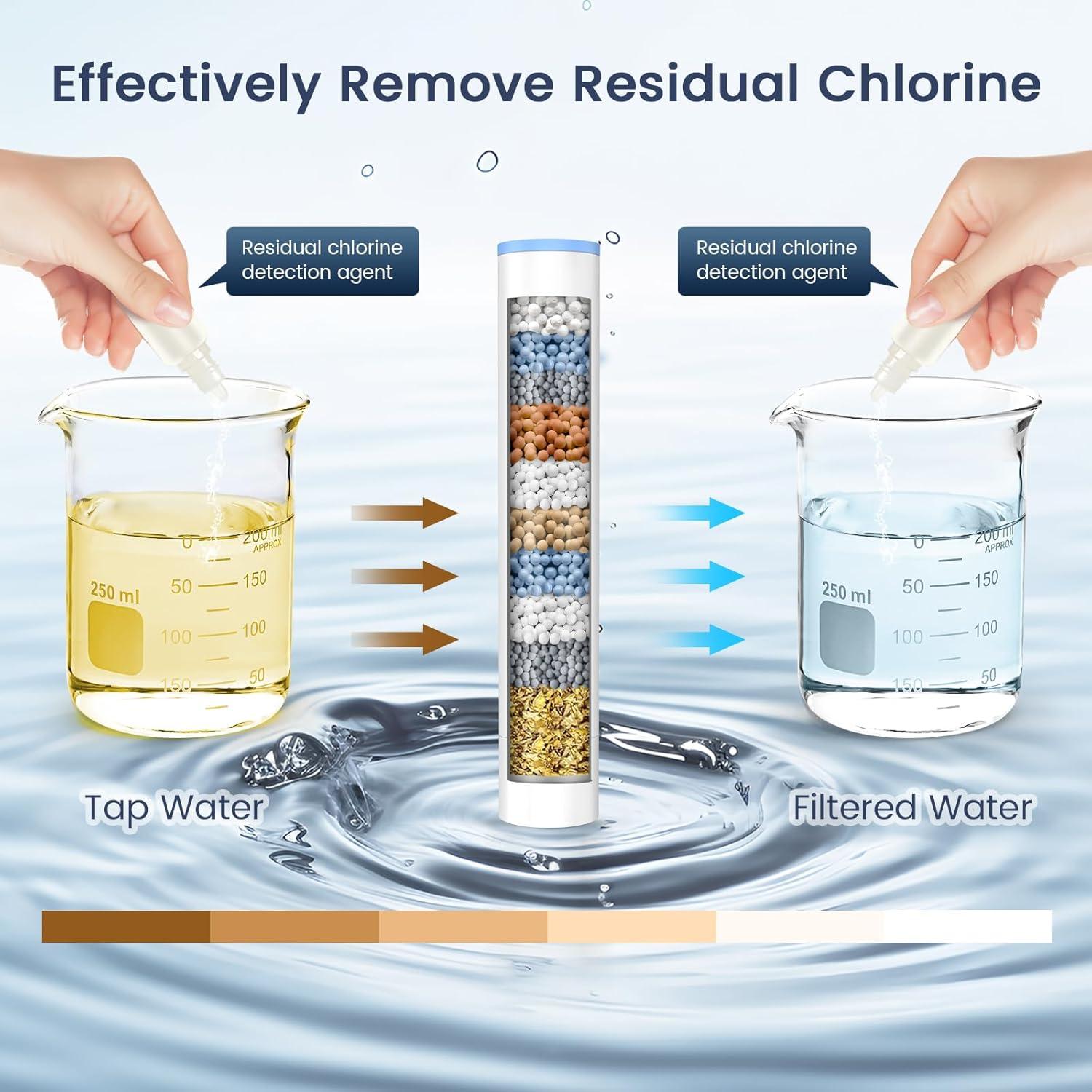 Filtro de Ducha FEELSO 2 Piezas para Agua Dura - Modelo 72210BC