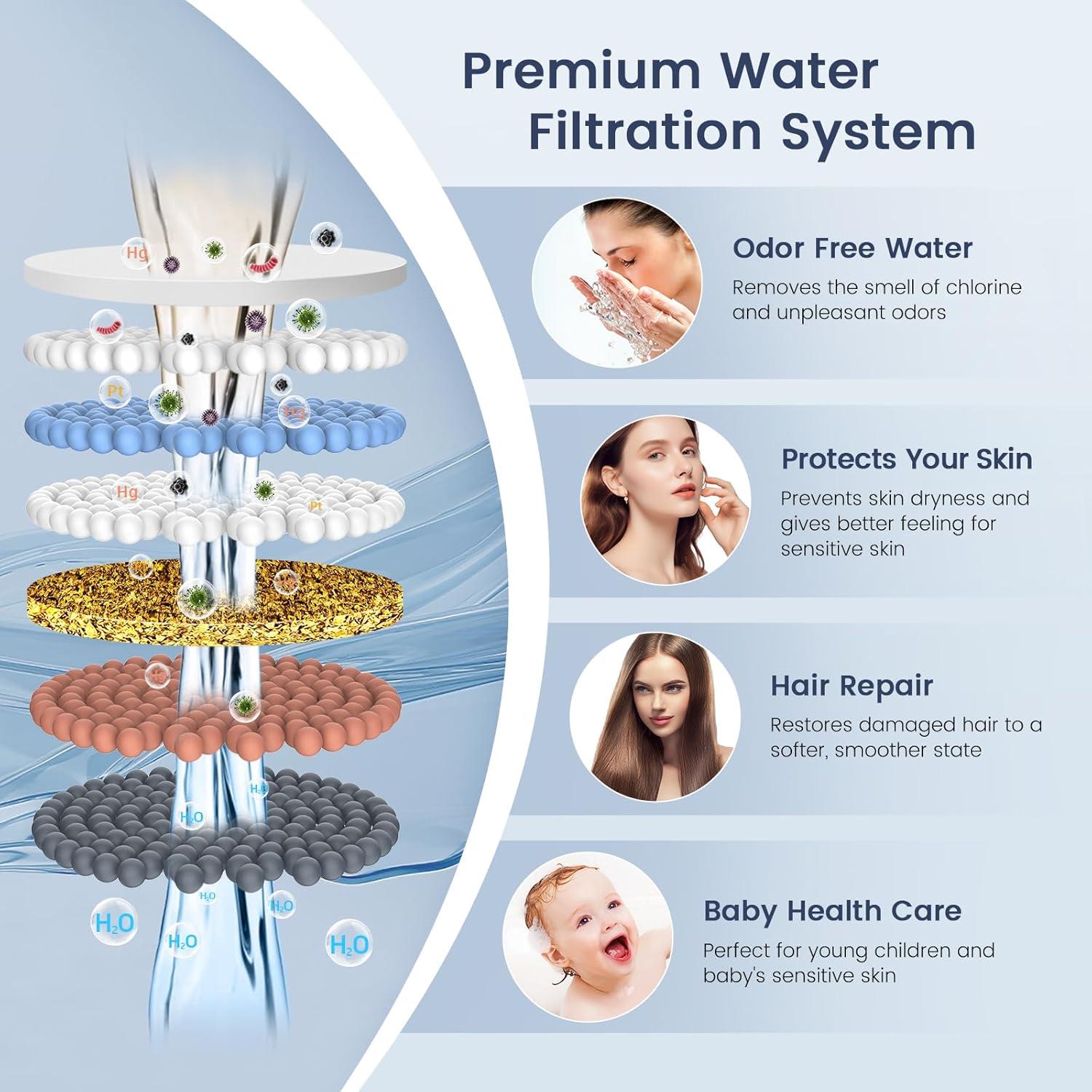 Filtro de Ducha FEELSO 2 Piezas para Agua Dura - Modelo 72210BC