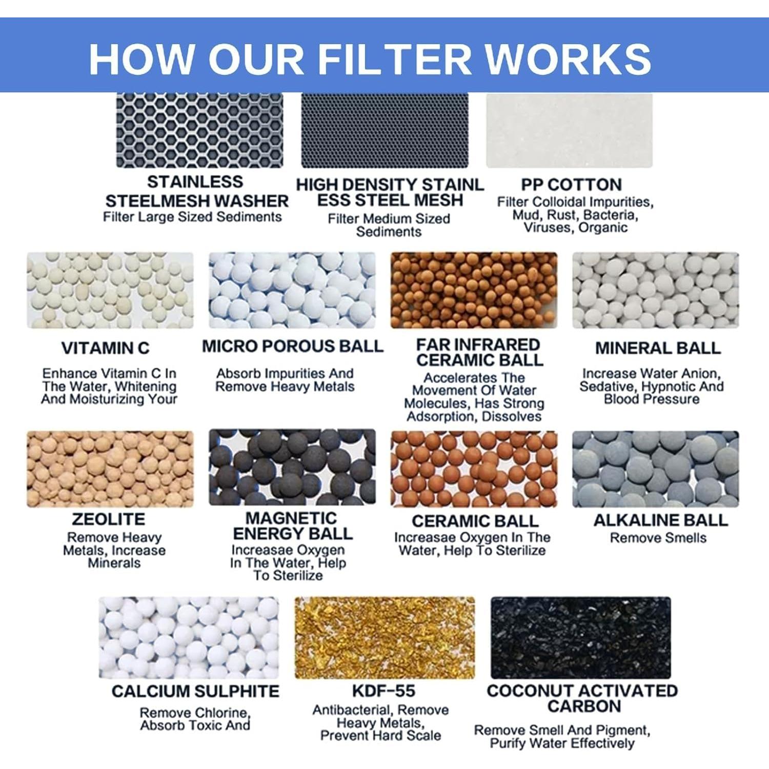 Cartucho Filtro Ducha VeoryFly 30 Etapas Paquete 4 Unidades