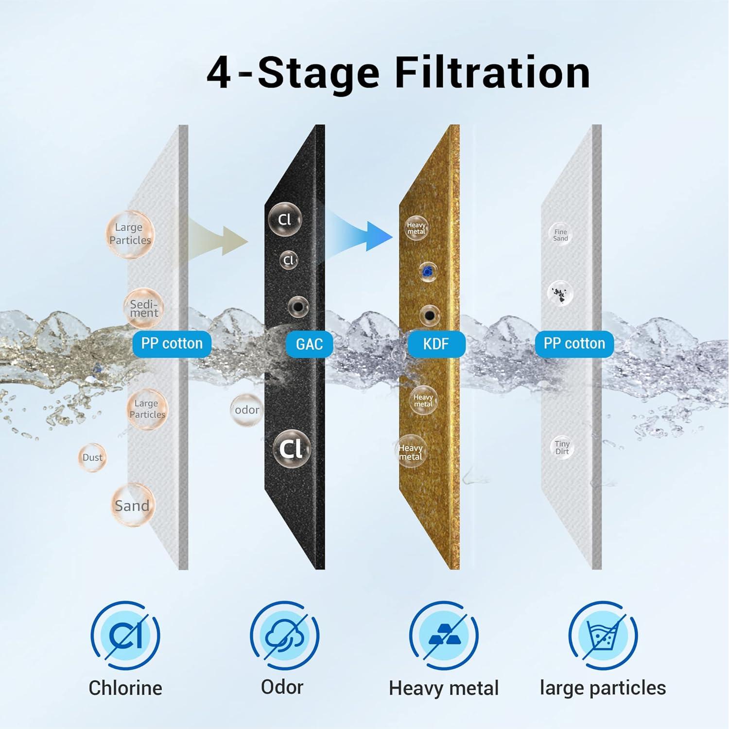 Filtro de Agua para Ducha Aqua Crest AQ-4125 - 1 Cuenta