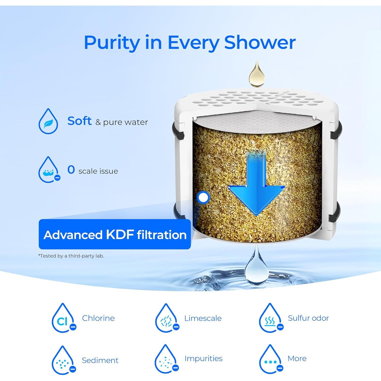 Filtro de Ducha Waterdrop WHR-140 Paquete de 3 KDF