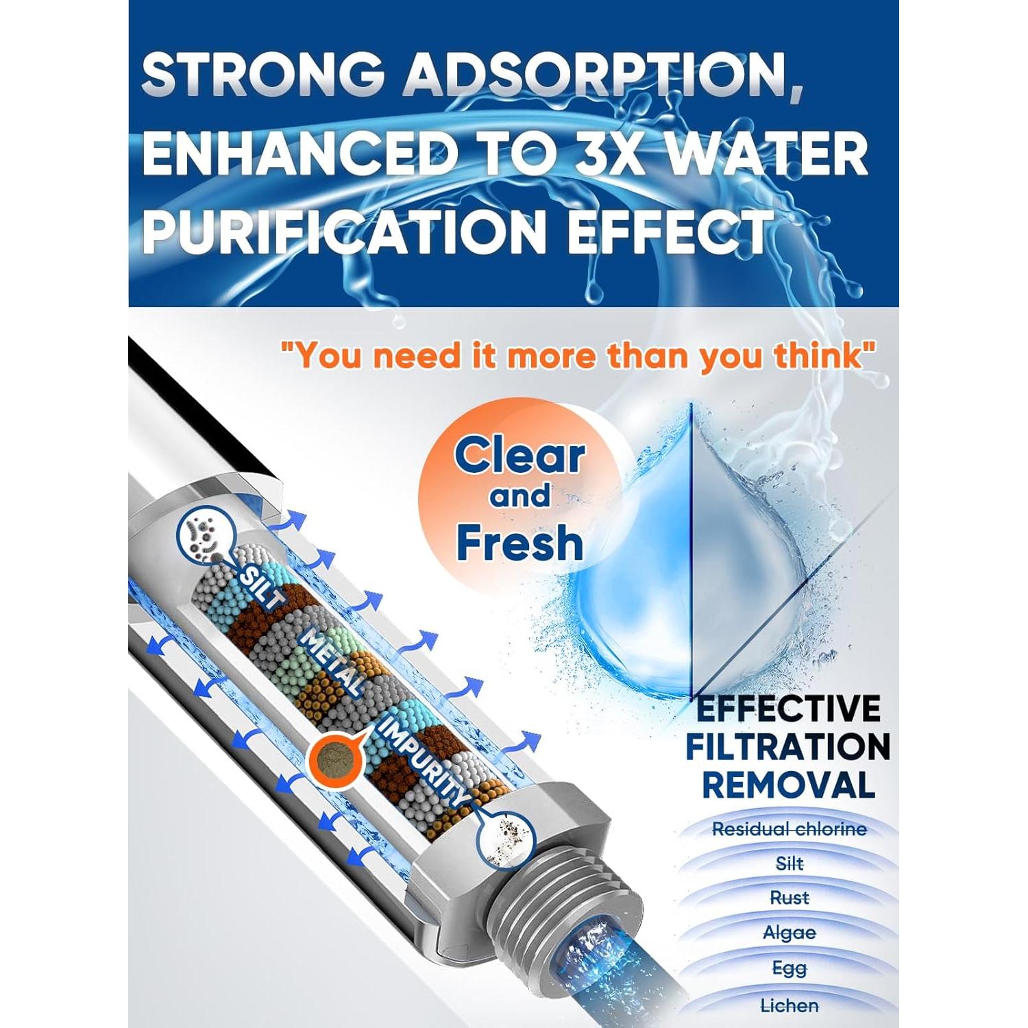 Filtro de Ducha Pavezo MQWY001 - Paquete de 2 Filtros 15 Etapas