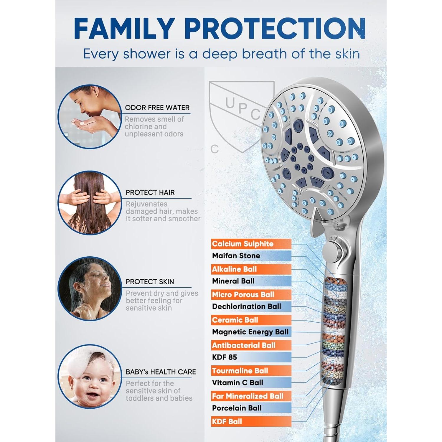 Filtro de Ducha Pavezo MQWY001 - Paquete de 2 Filtros 15 Etapas