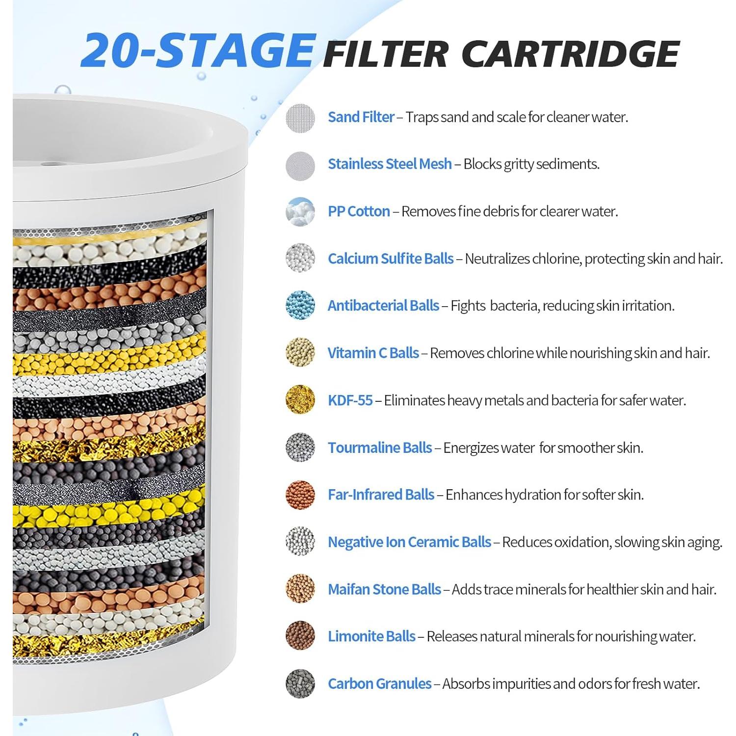 Cartuchos Filtro Ducha SR SUN RISE 20 Etapas - 4 Piezas