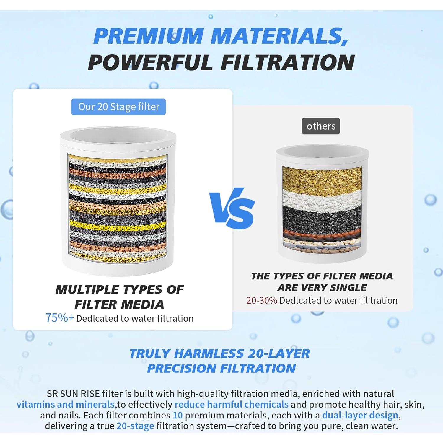 Cartuchos Filtro Ducha SR SUN RISE 20 Etapas - 4 Piezas